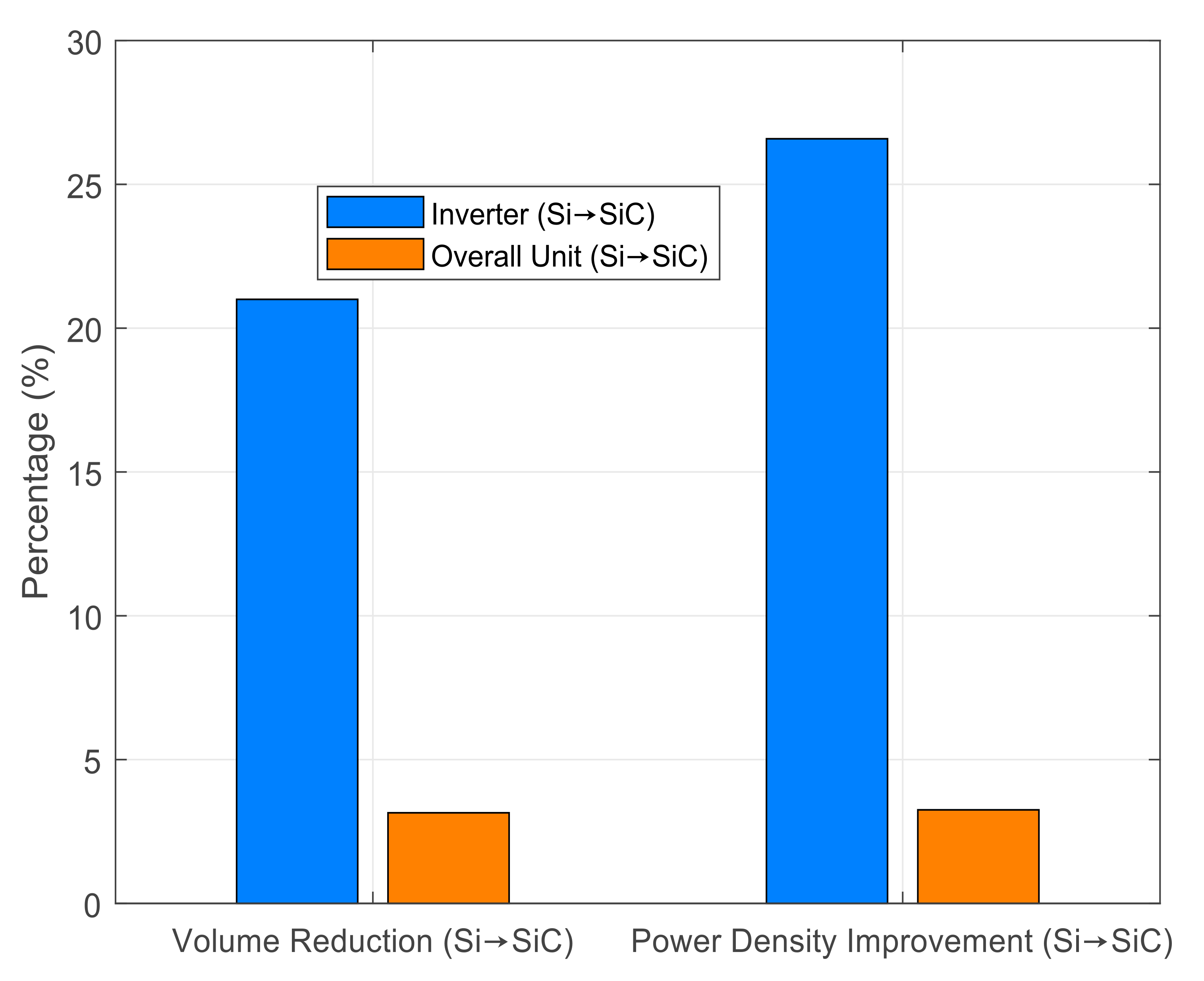 Preprints 159072 g009