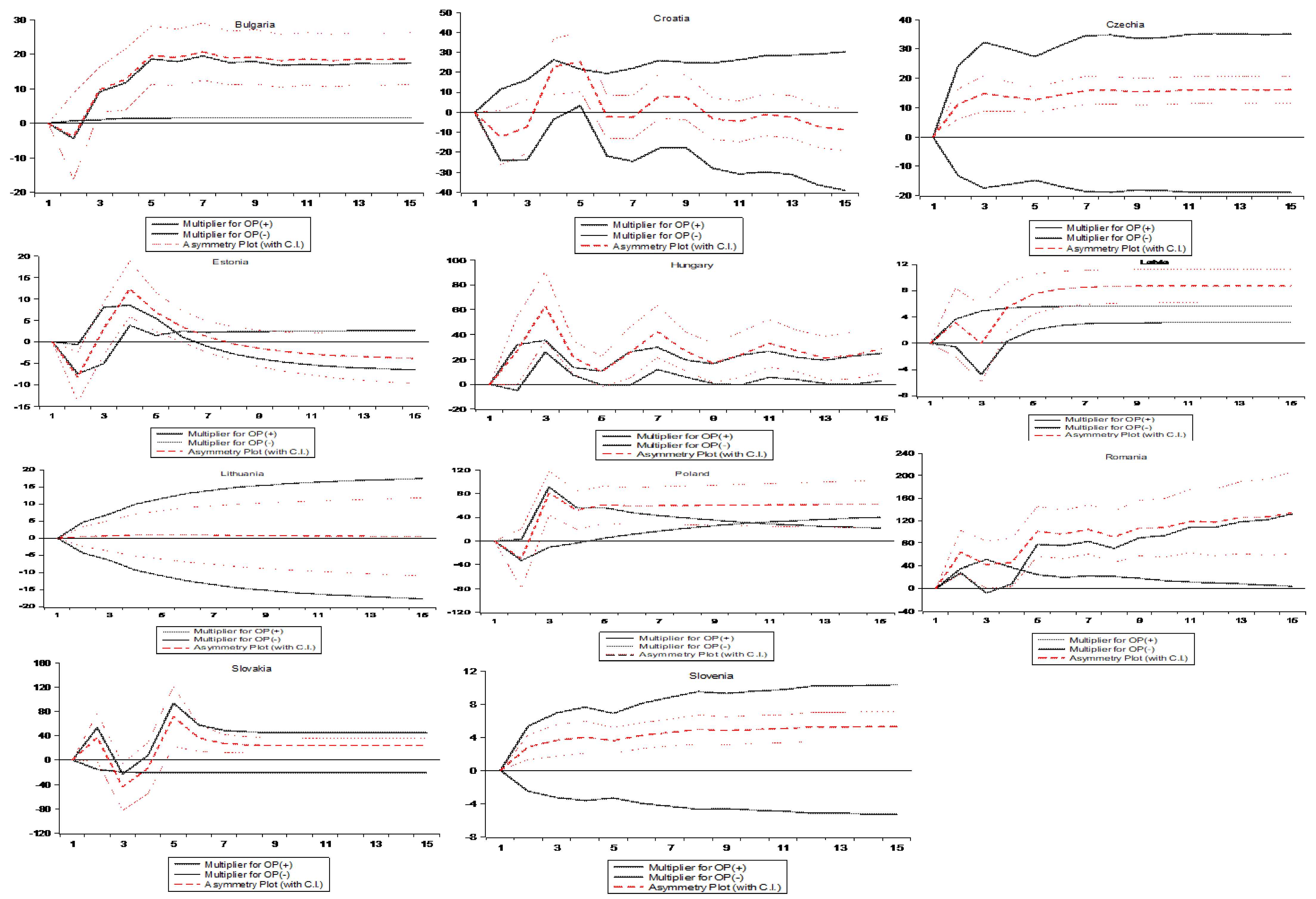 Preprints 121642 g001