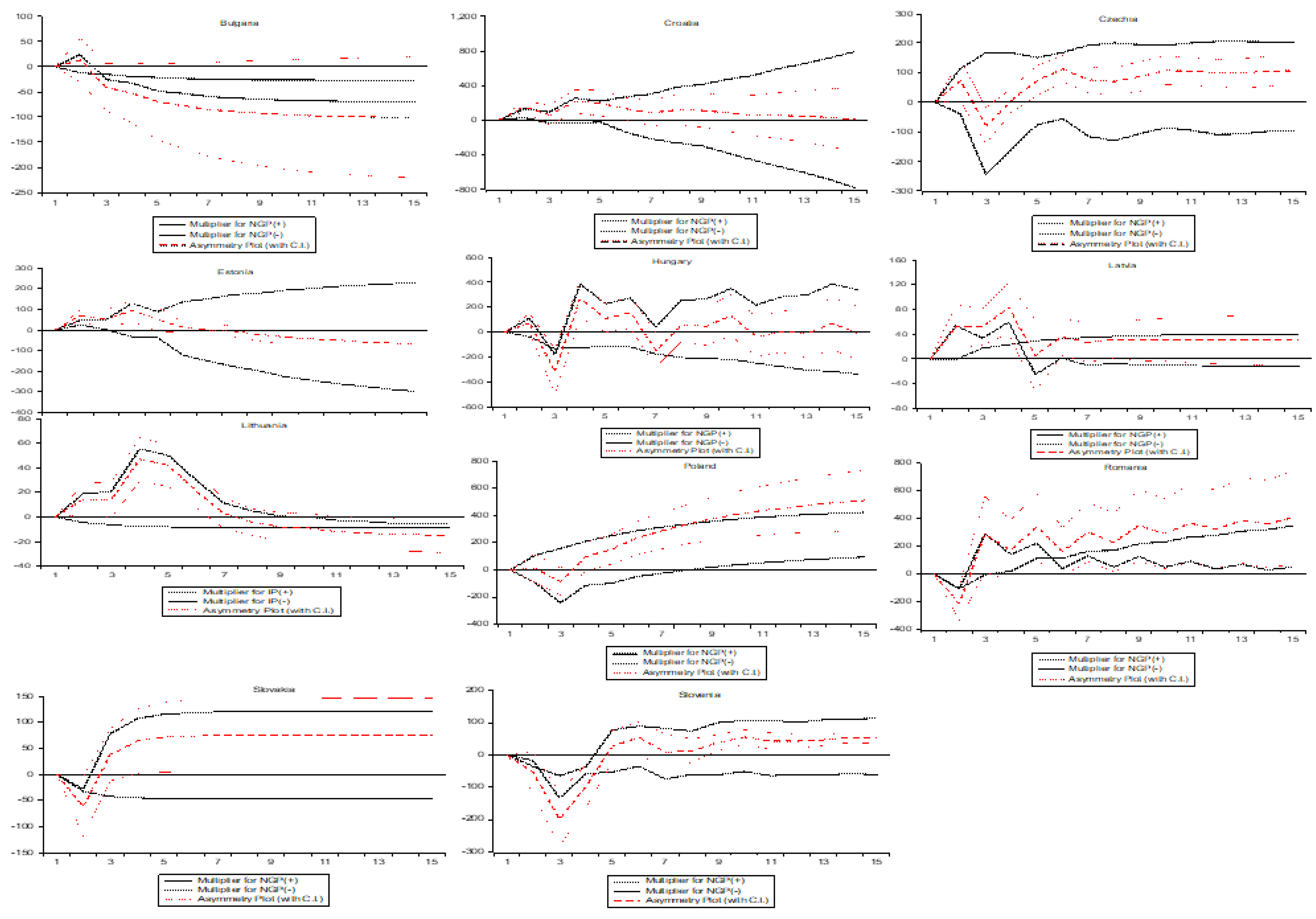 Preprints 121642 g002