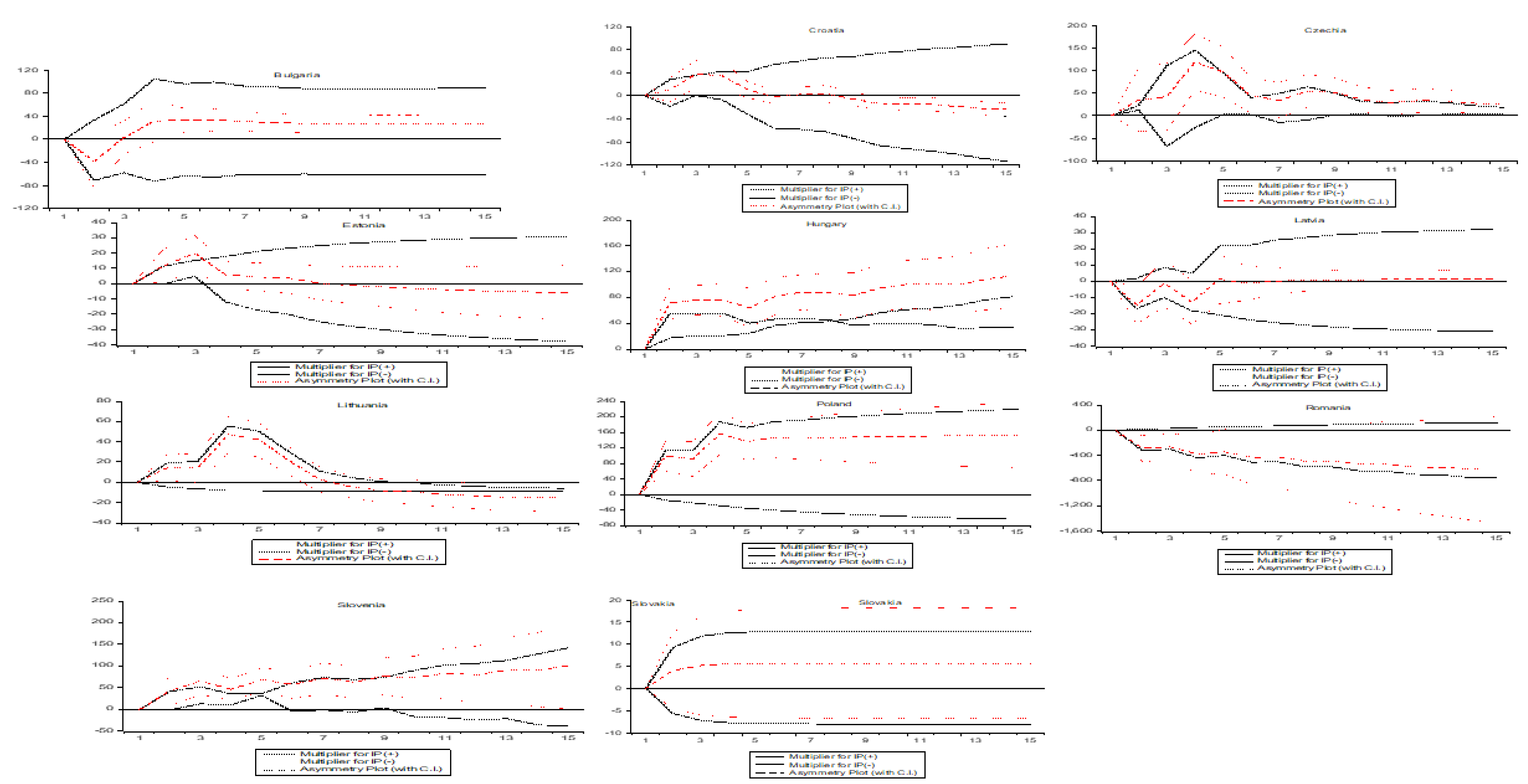 Preprints 121642 g003