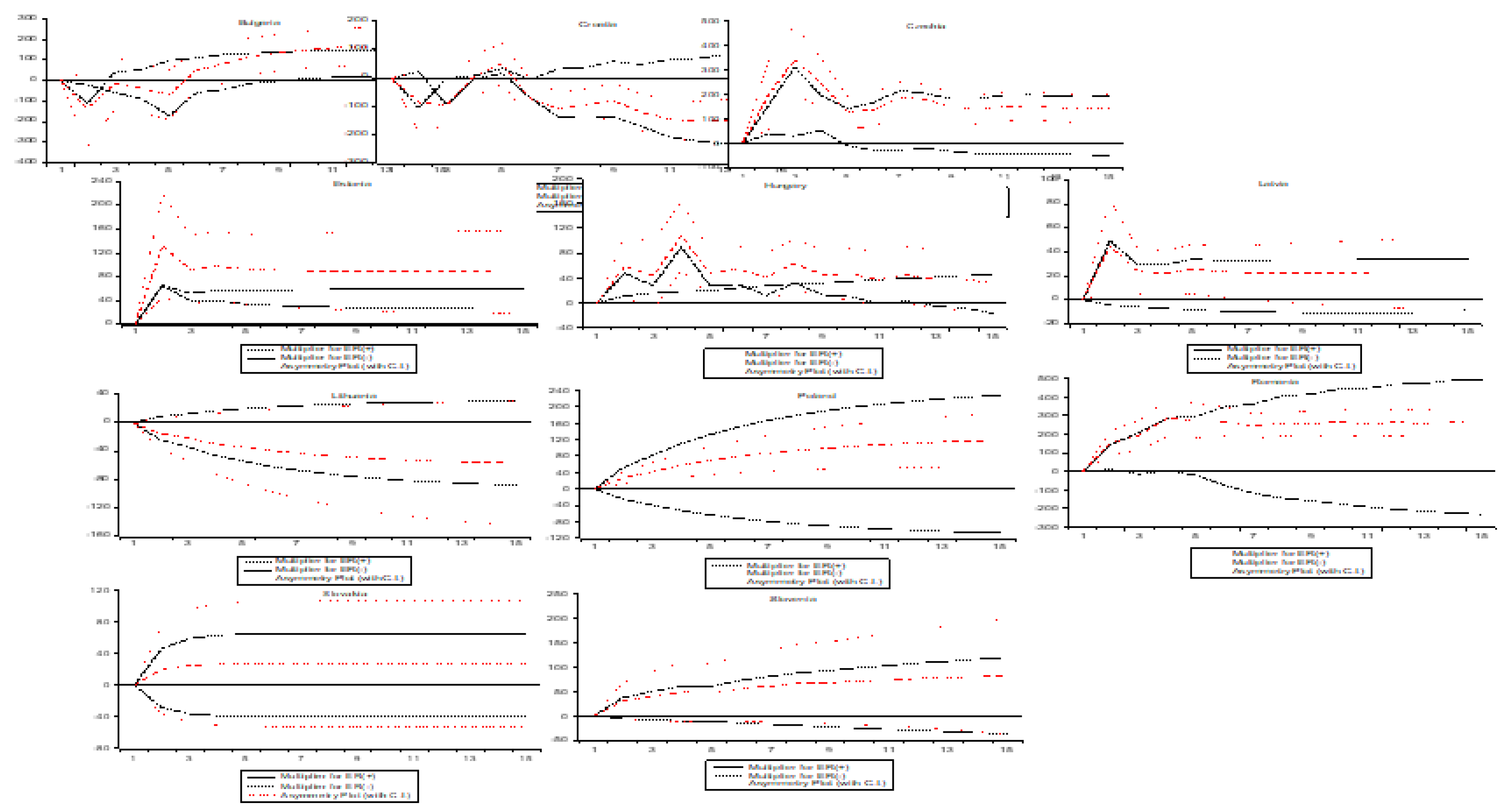 Preprints 121642 g005