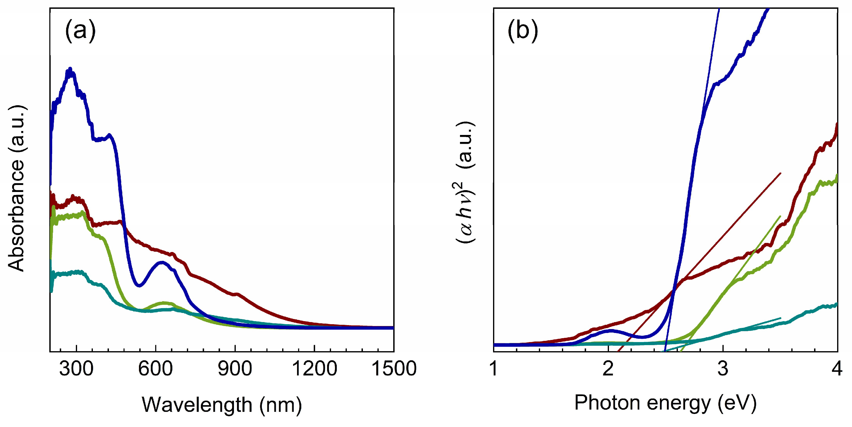 Preprints 142237 g002
