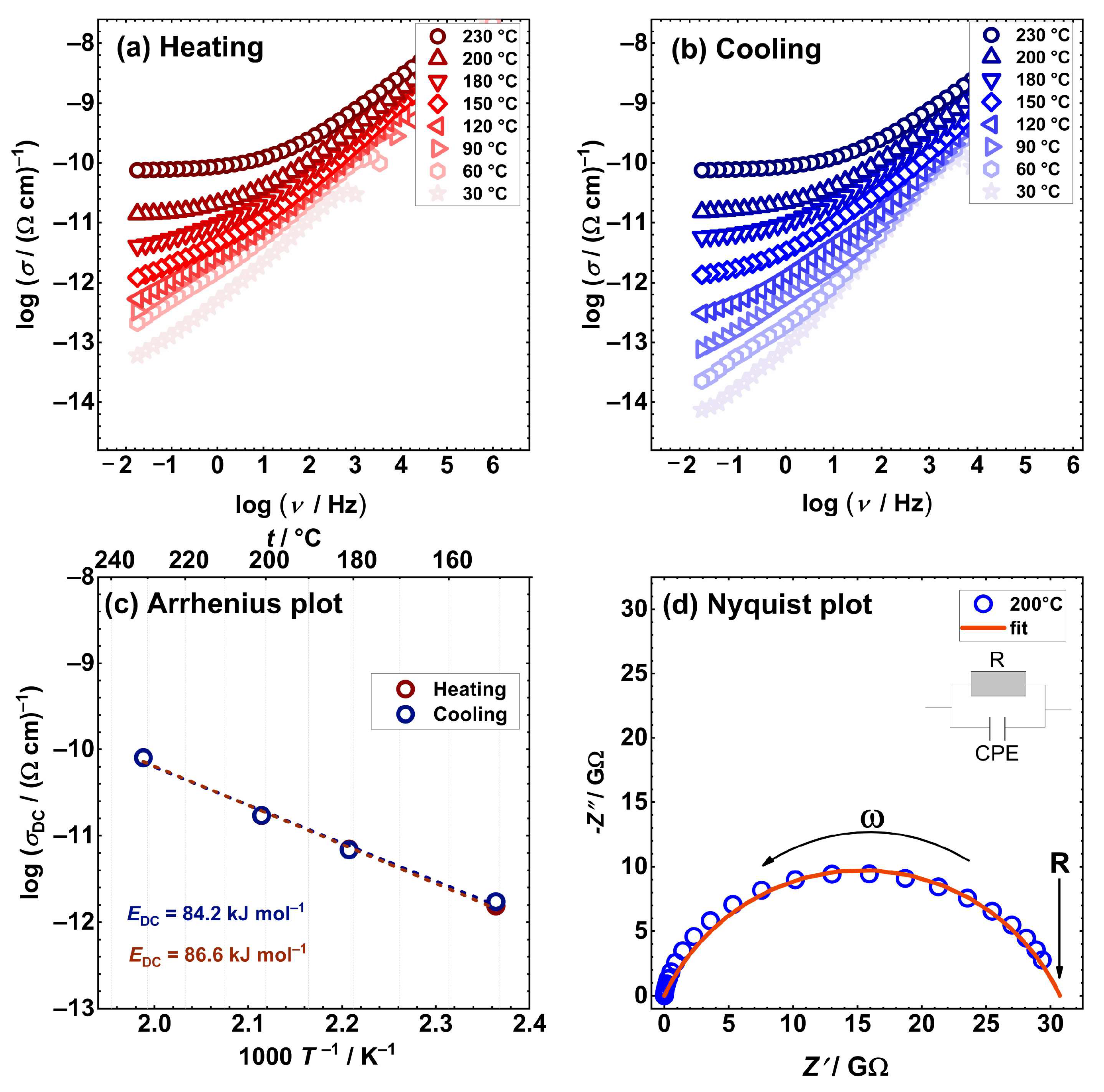 Preprints 142237 g003
