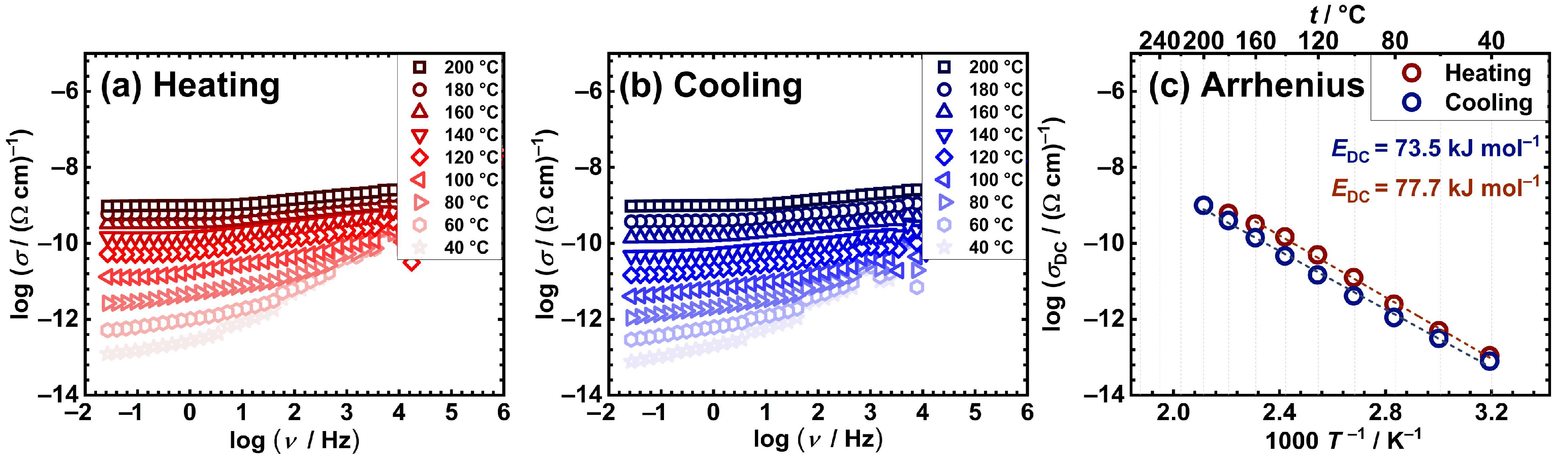Preprints 142237 g005