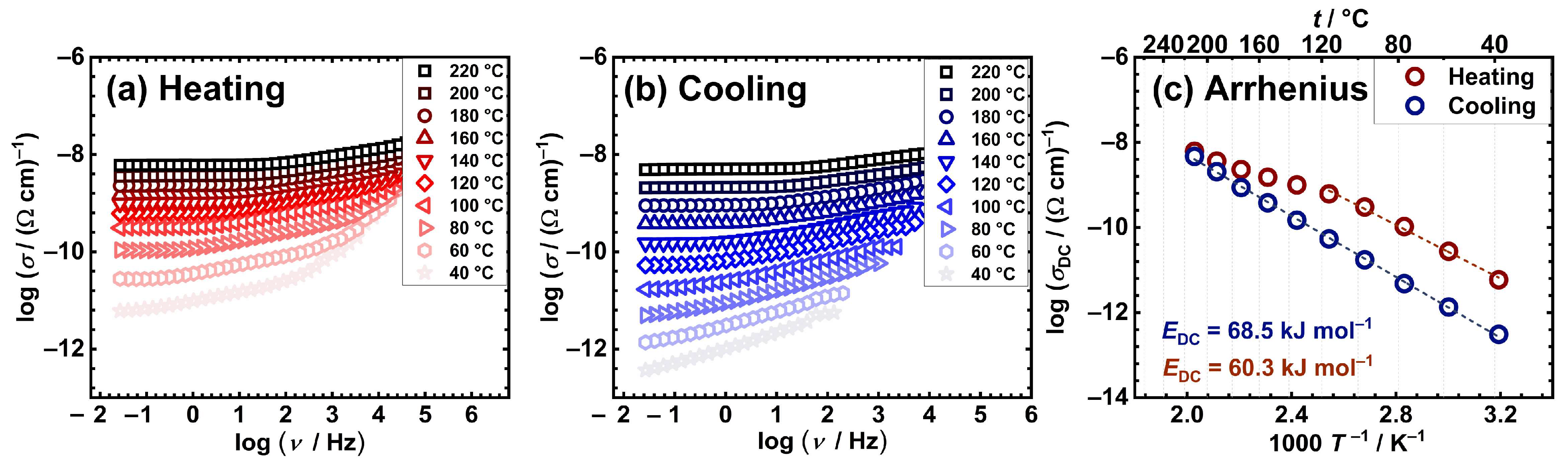 Preprints 142237 g006