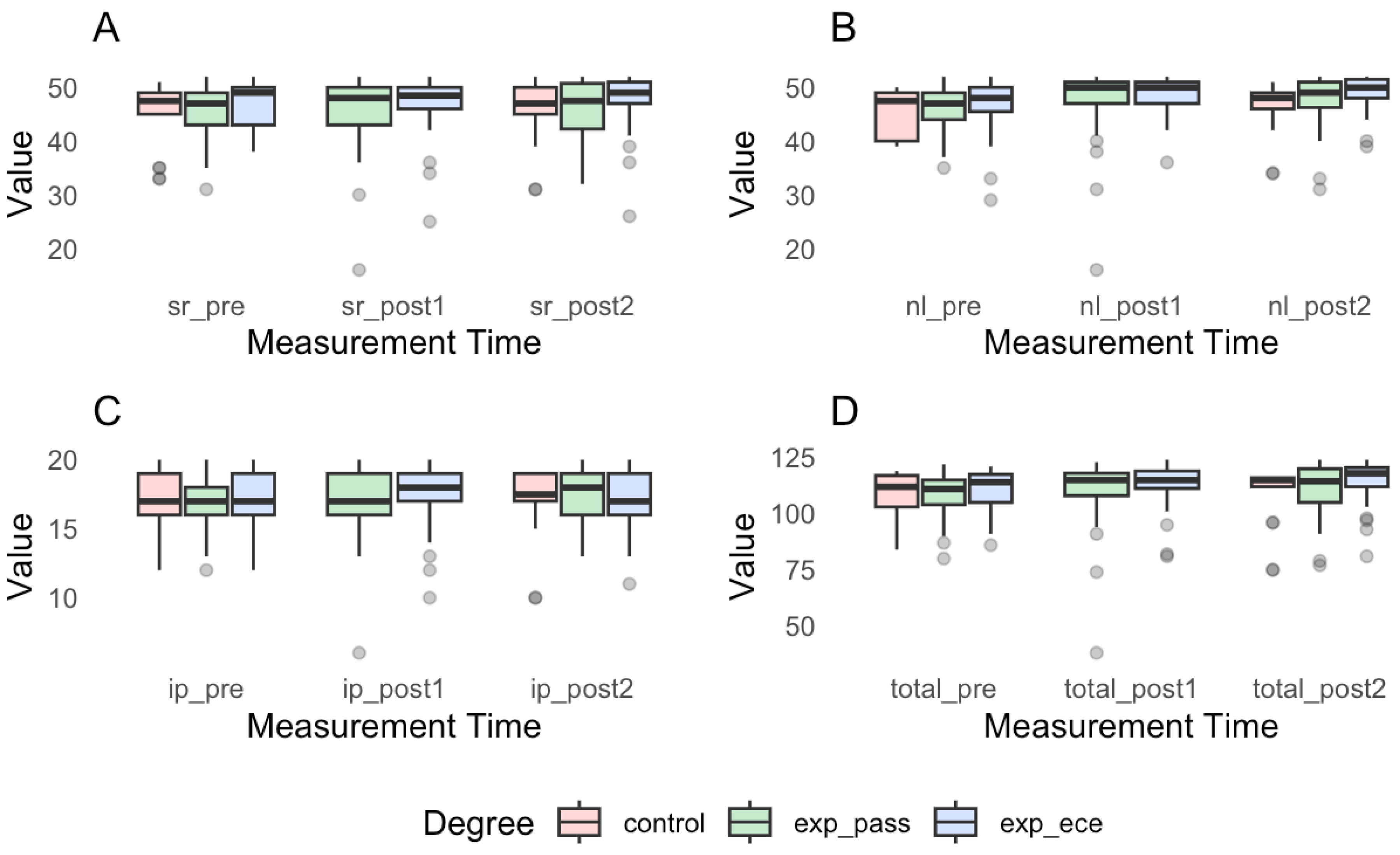 Preprints 163144 g001