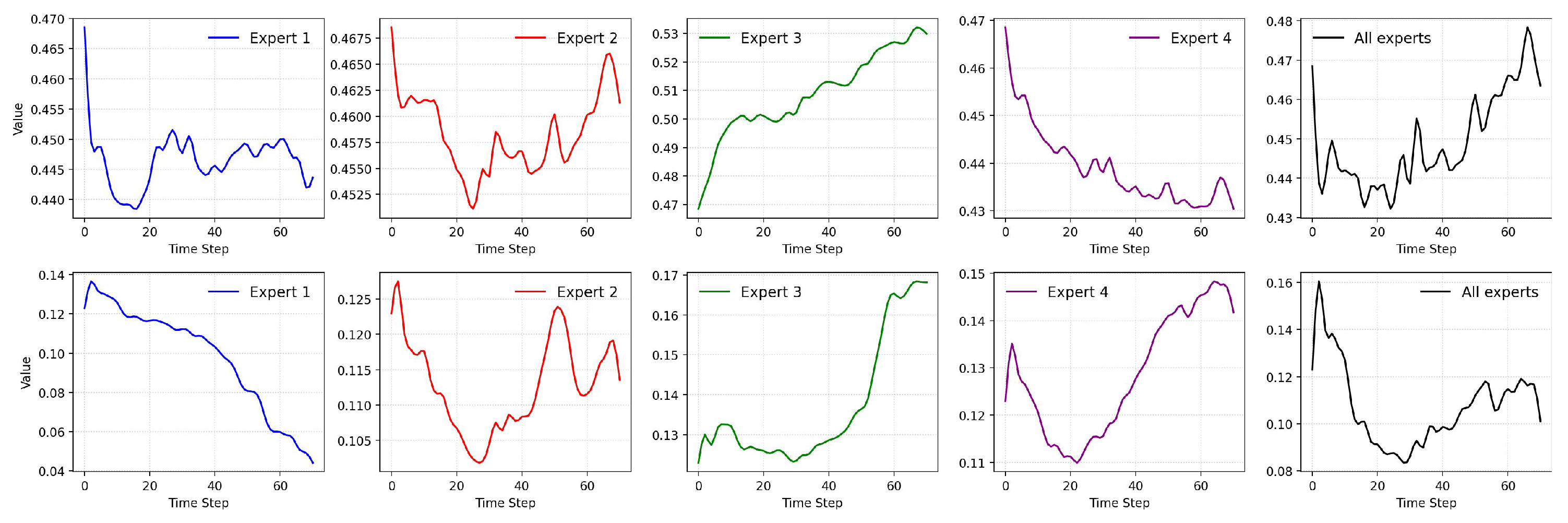 Preprints 215407 g006 Preprints 215407 g006