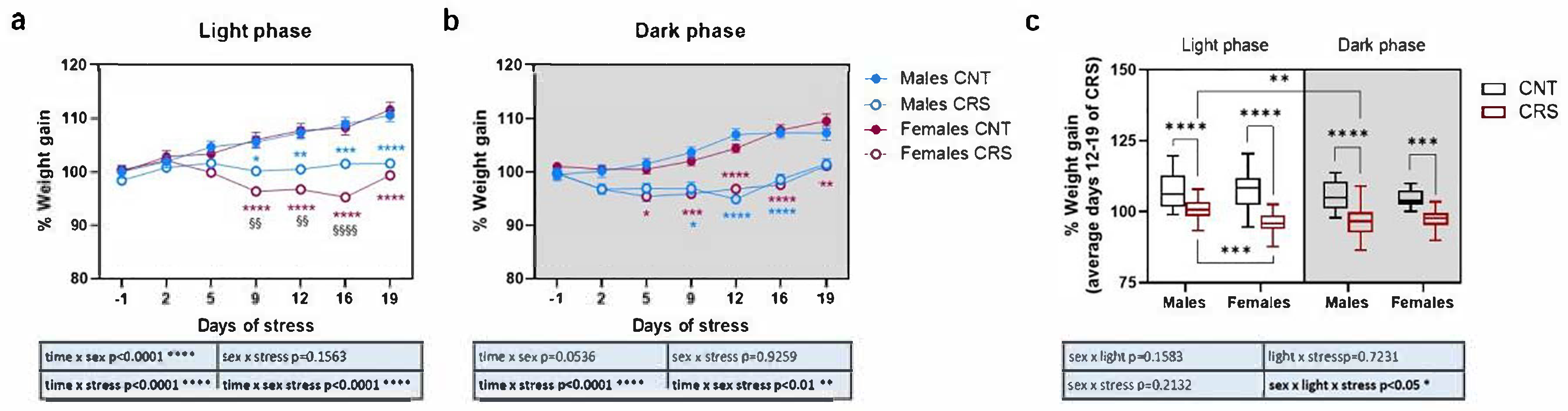 Preprints 161924 g001