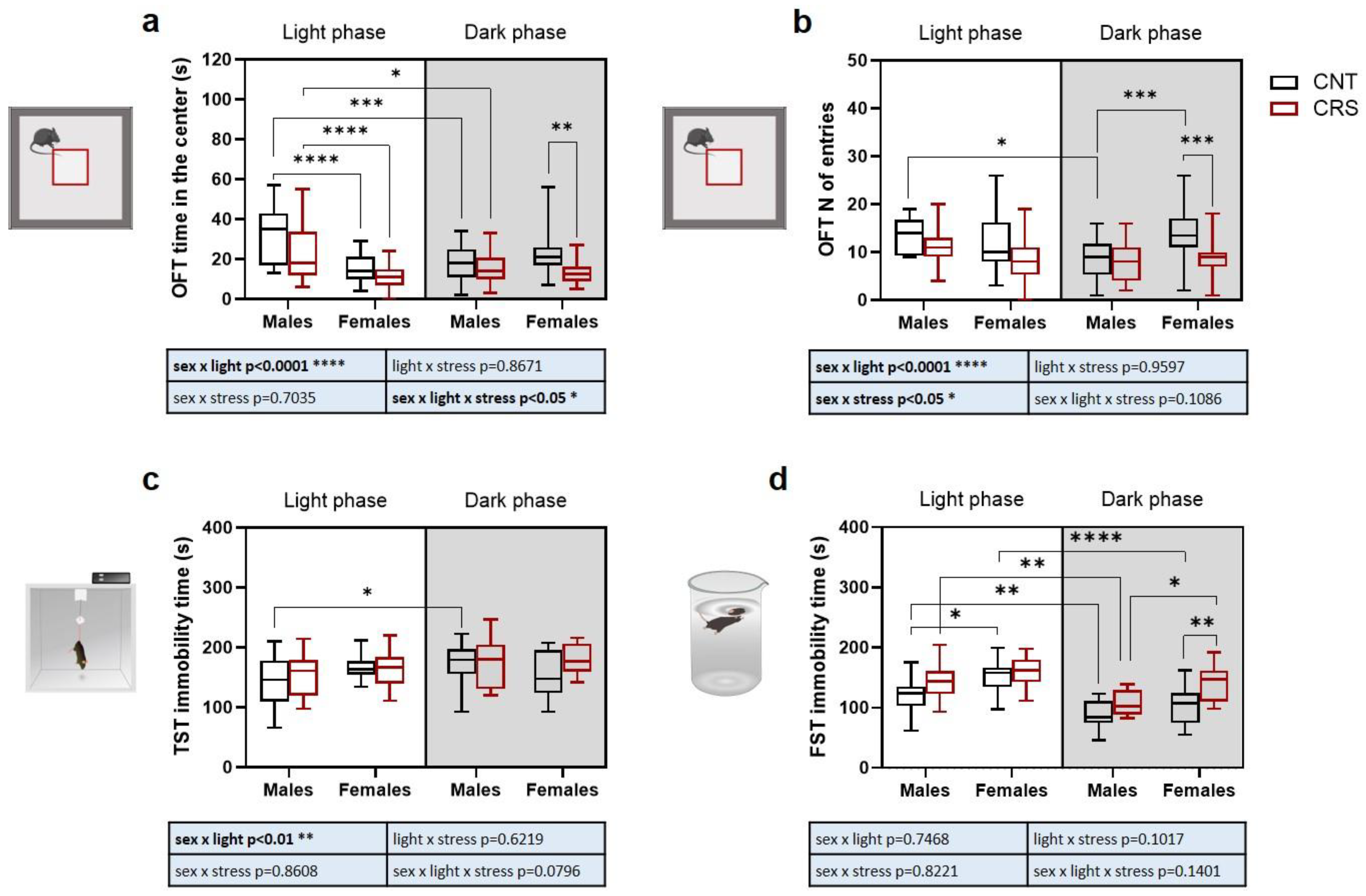 Preprints 161924 g002