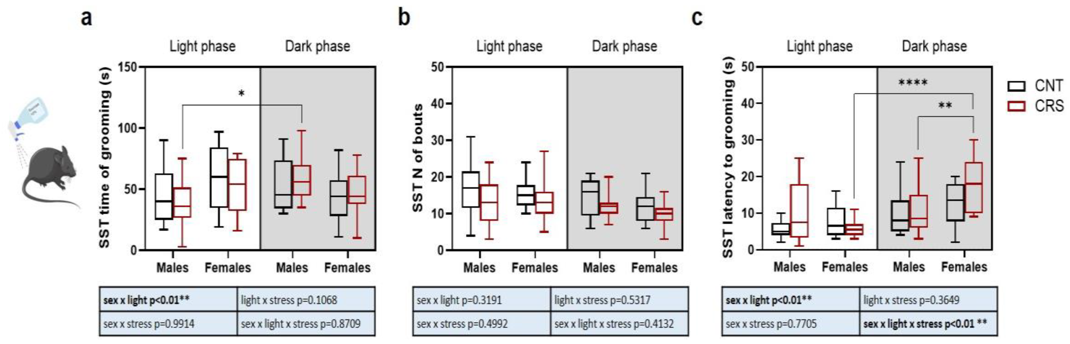 Preprints 161924 g003