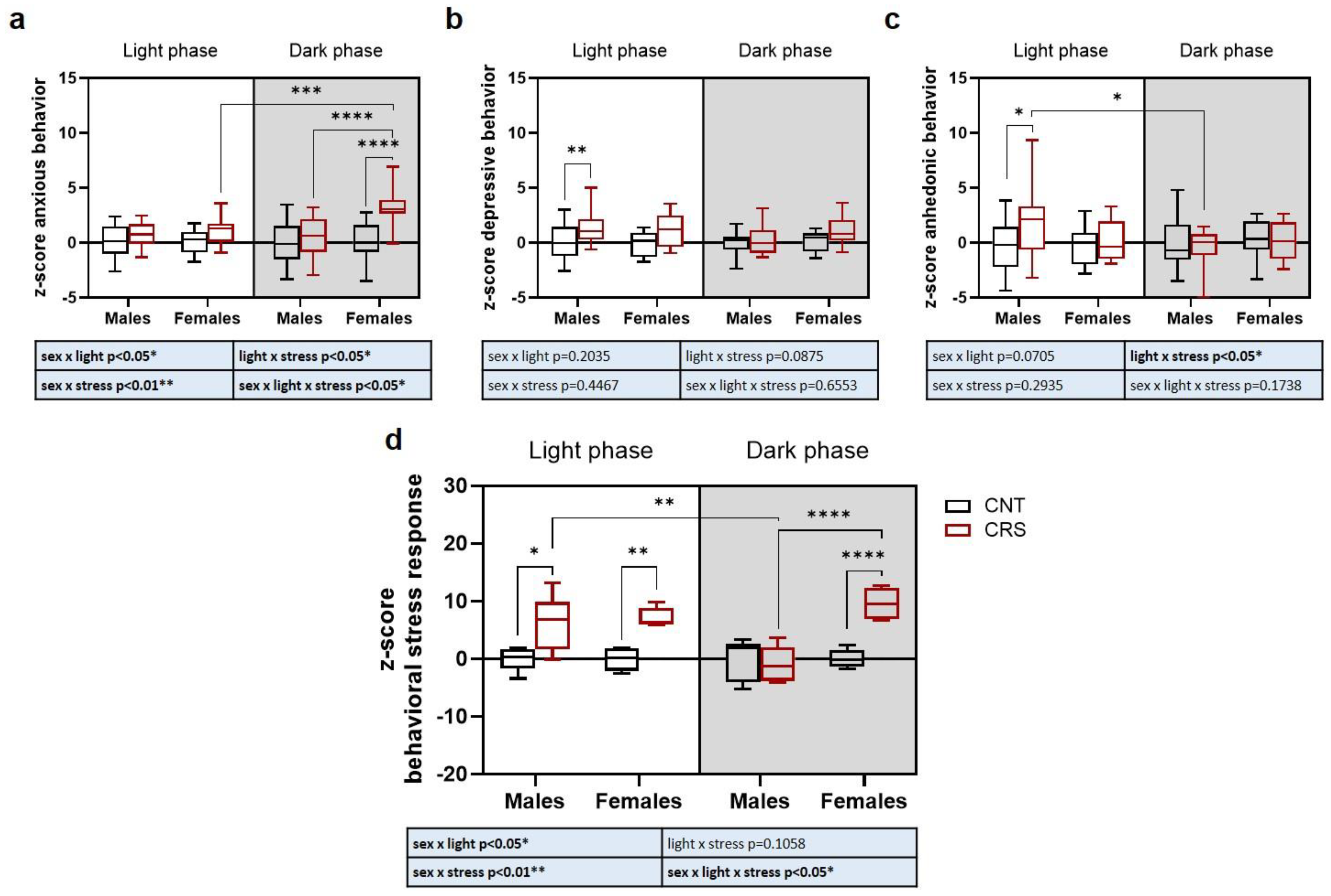 Preprints 161924 g004