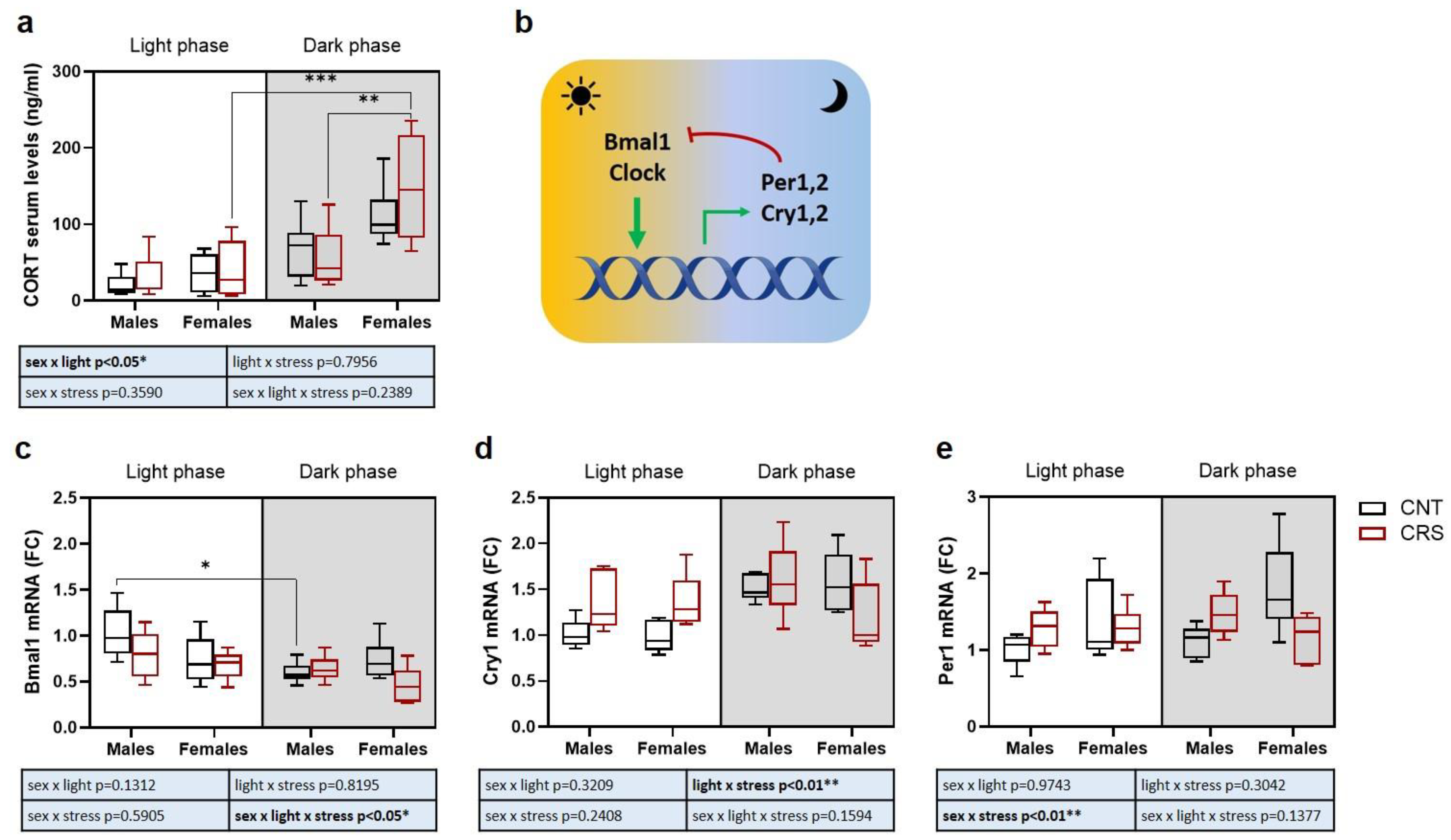 Preprints 161924 g005