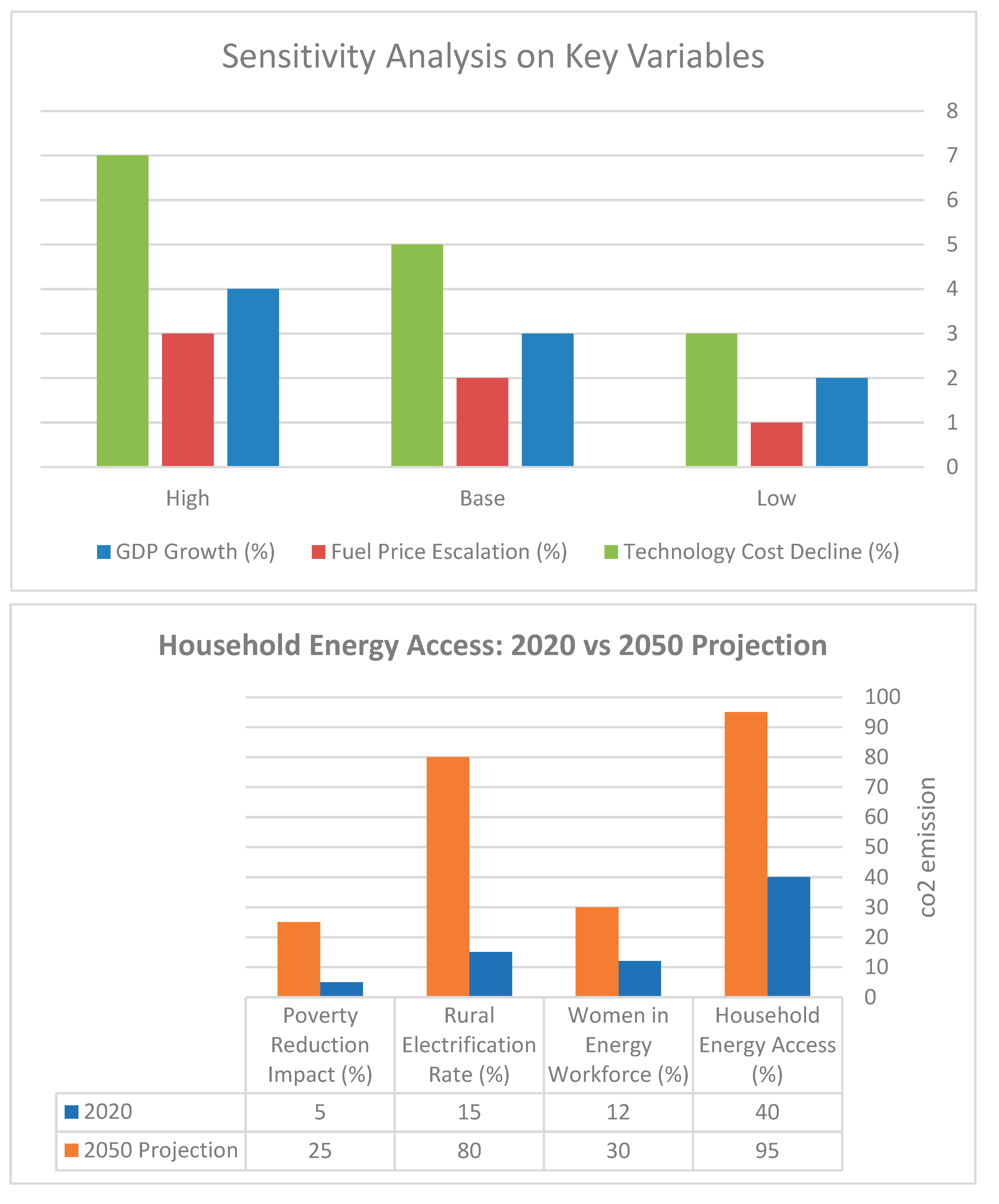 Preprints 182742 g014b