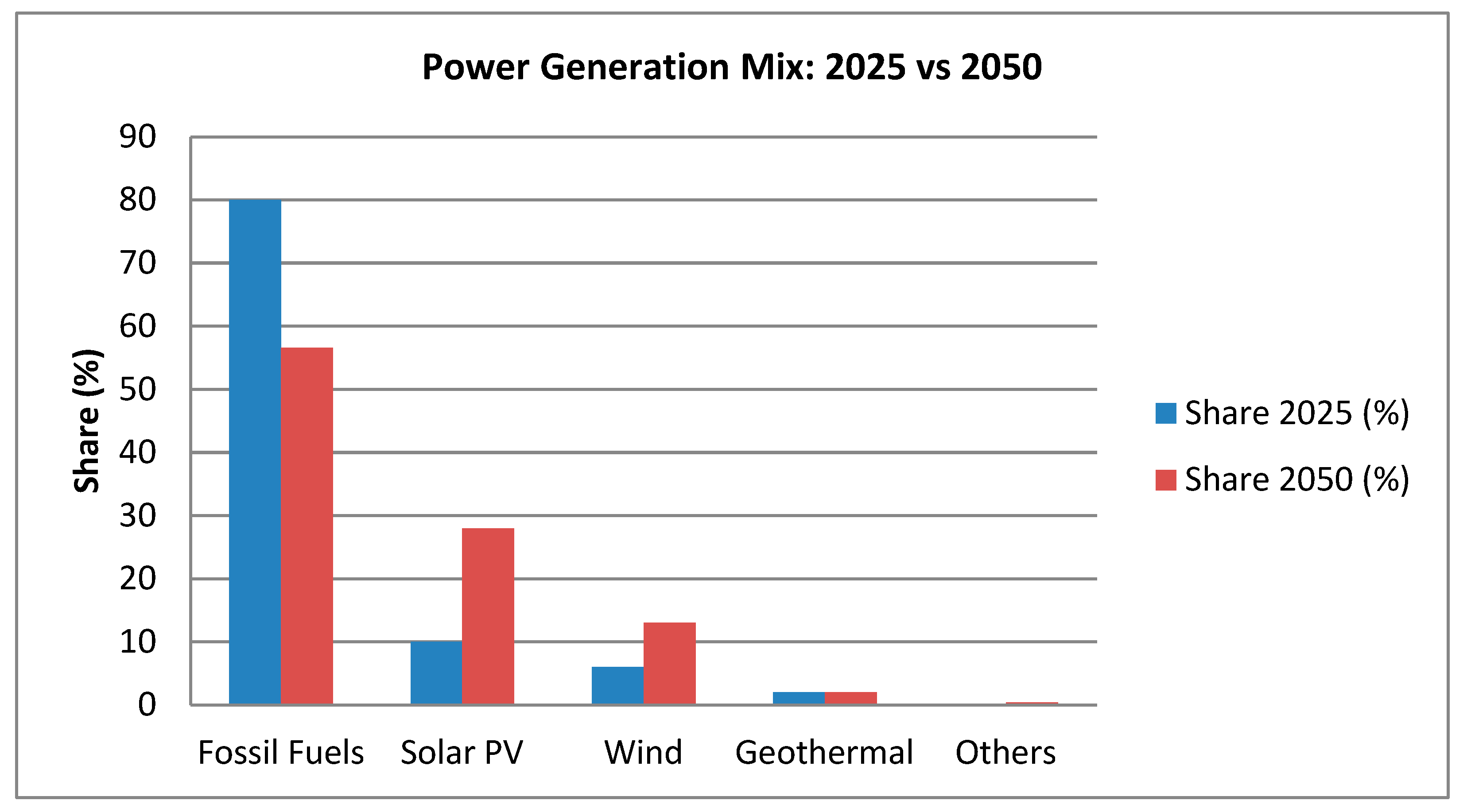 Preprints 182742 g015