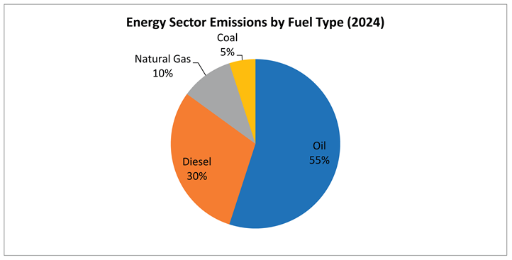 Preprints 182742 i001
