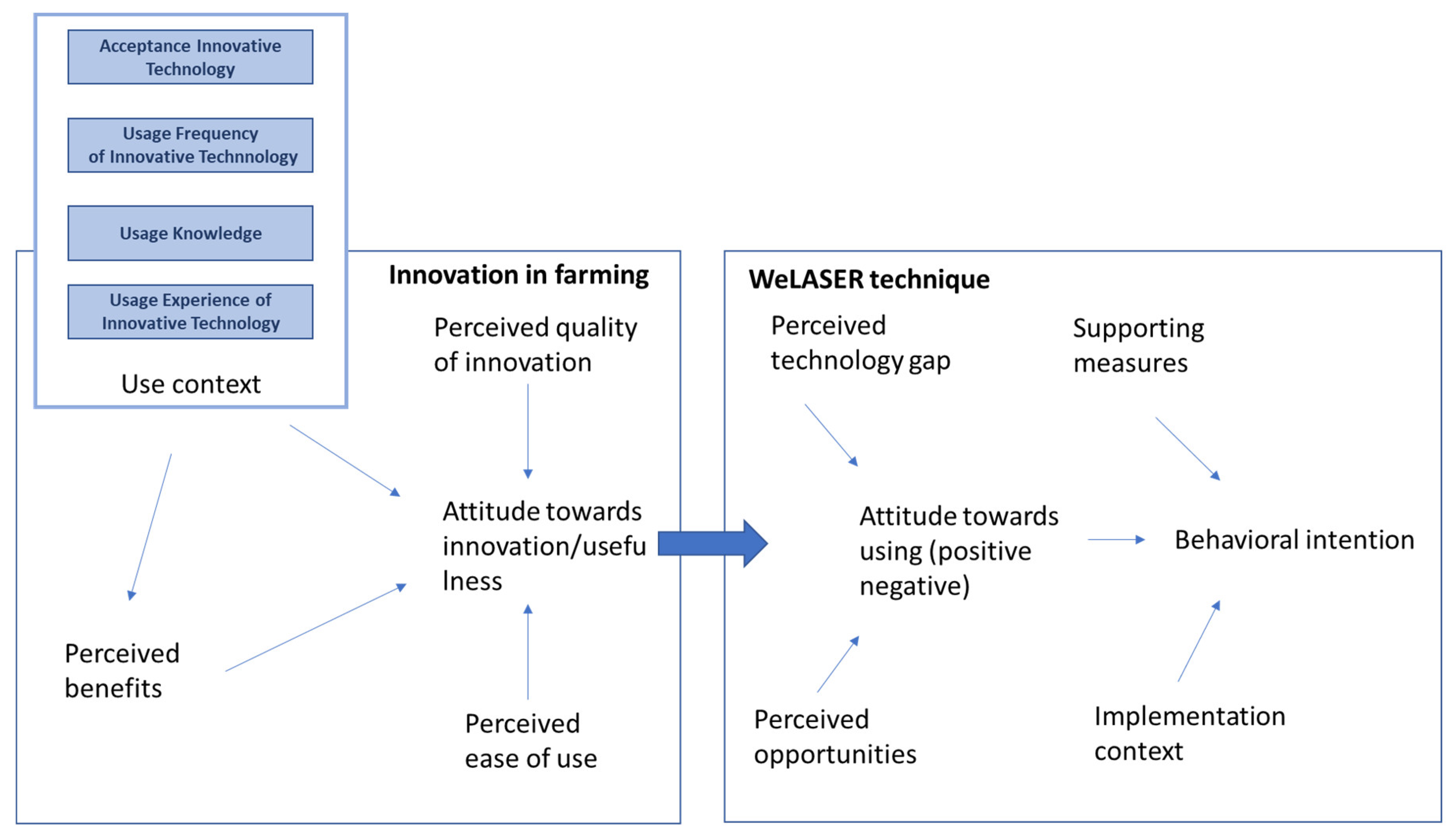 Preprints 98769 g001