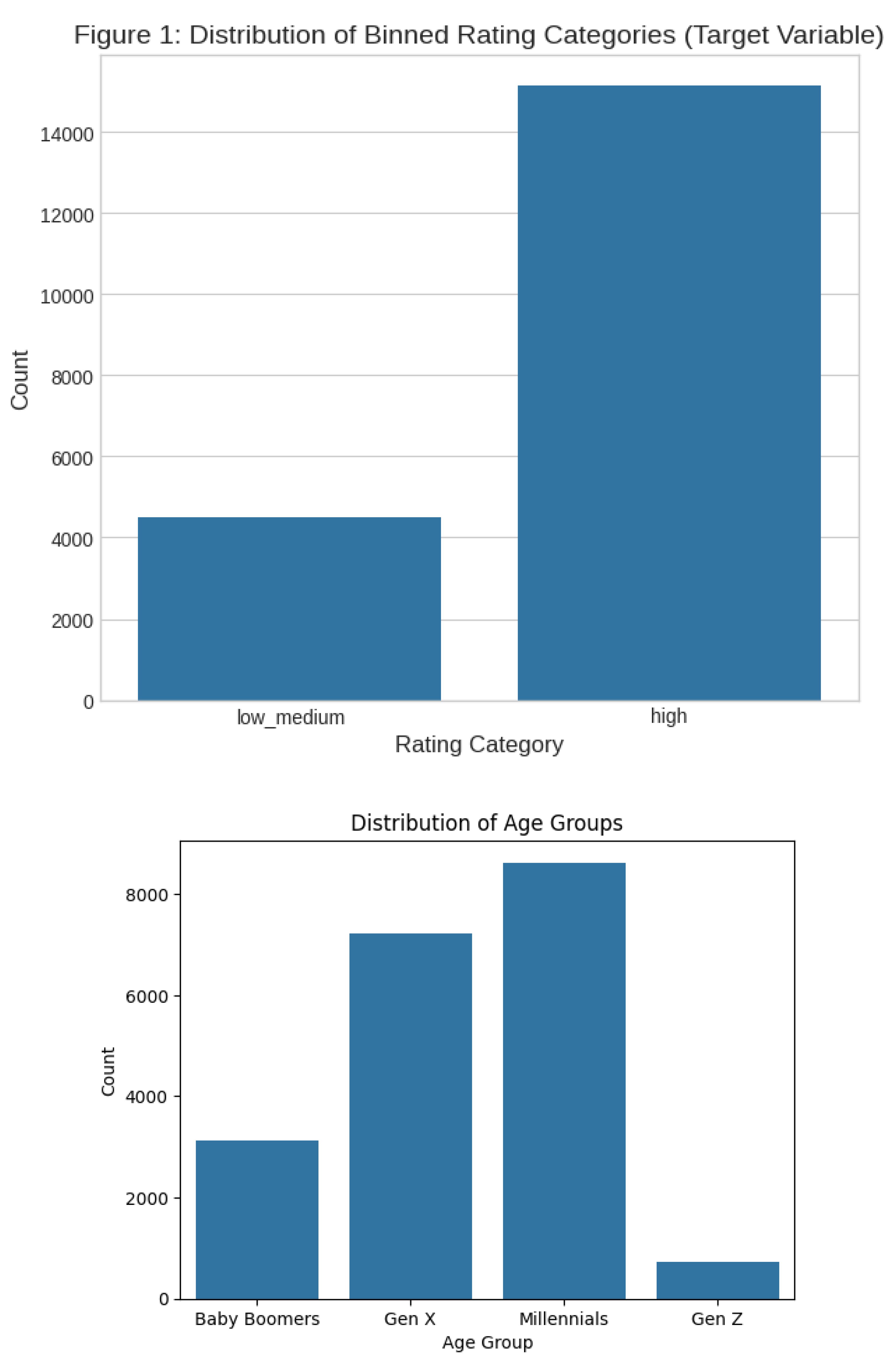 Preprints 179357 g001a