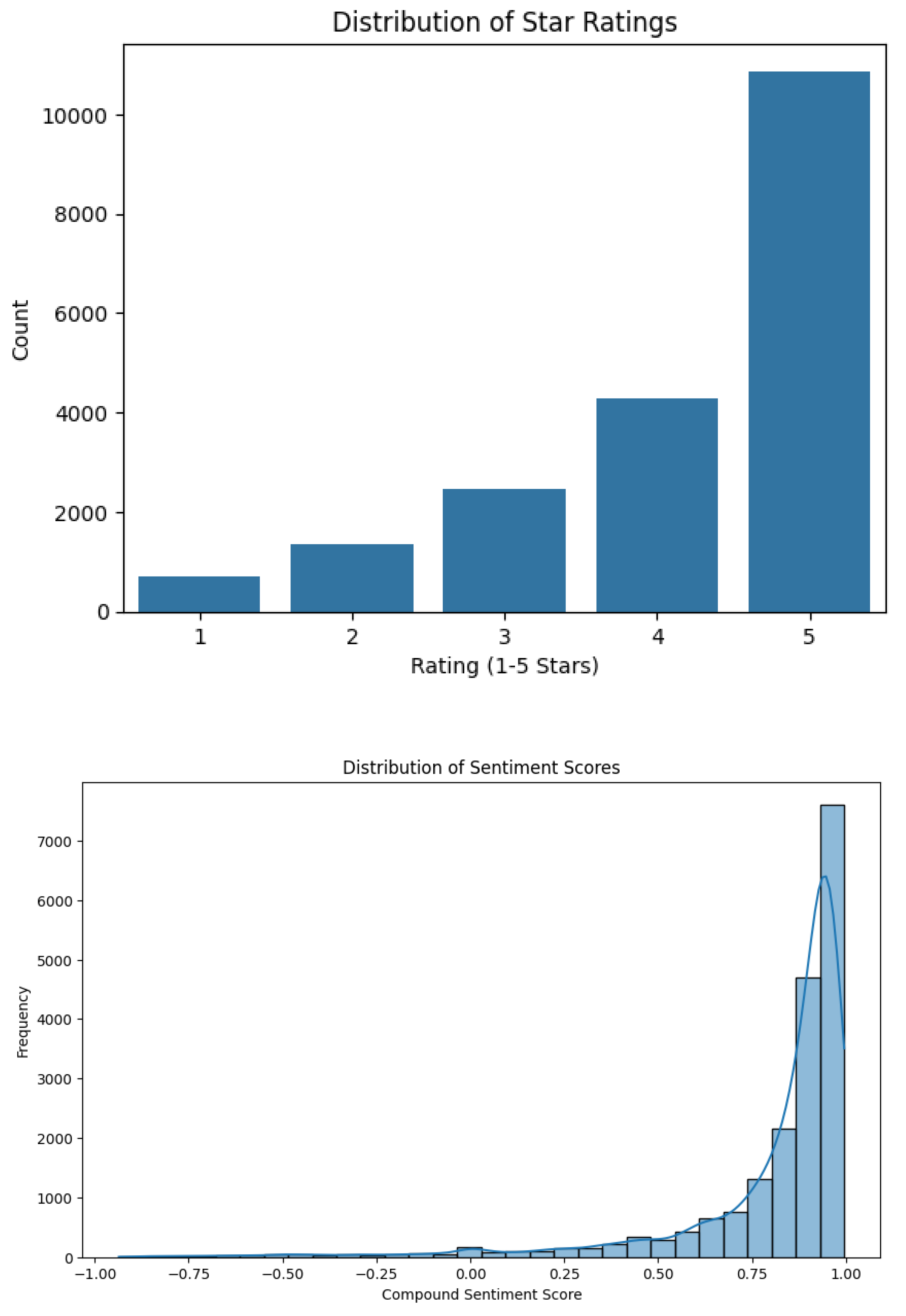 Preprints 179357 g001b