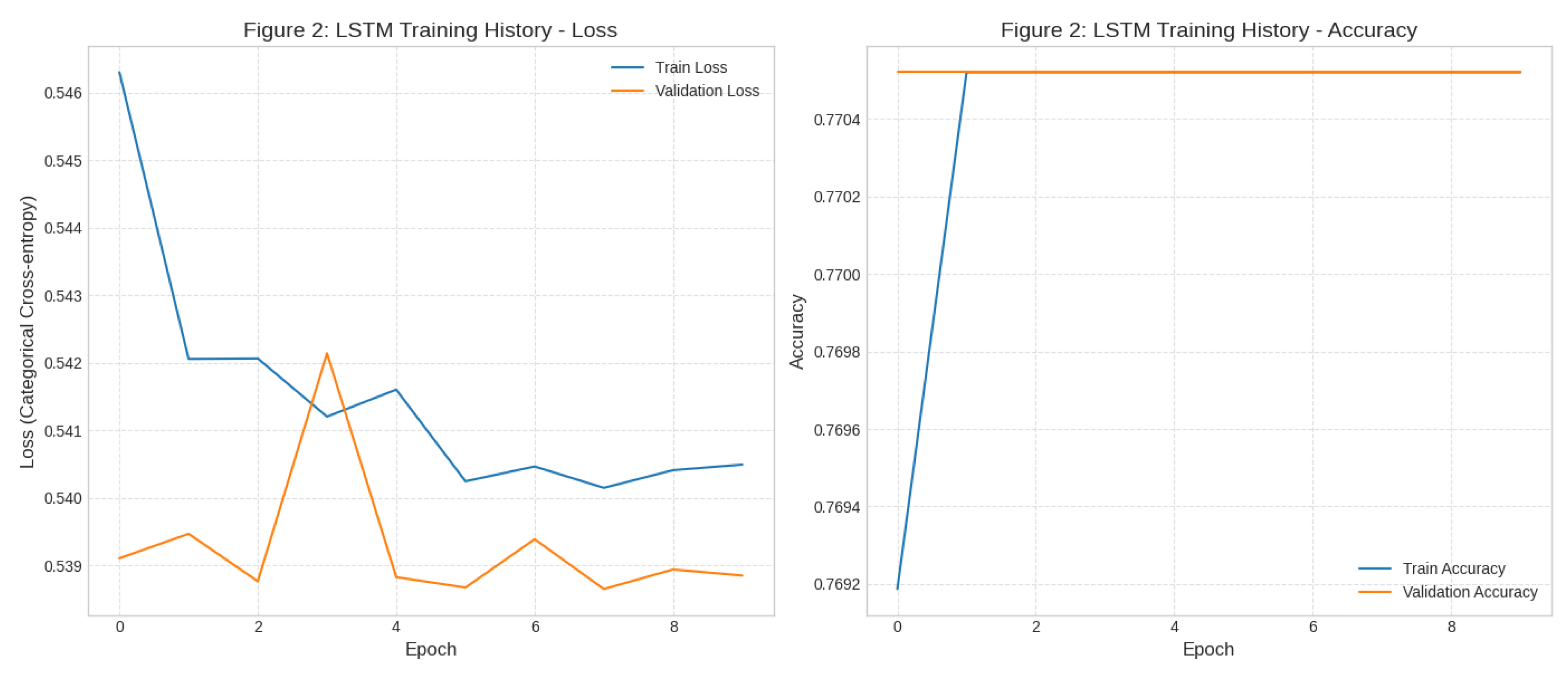Preprints 179357 g002