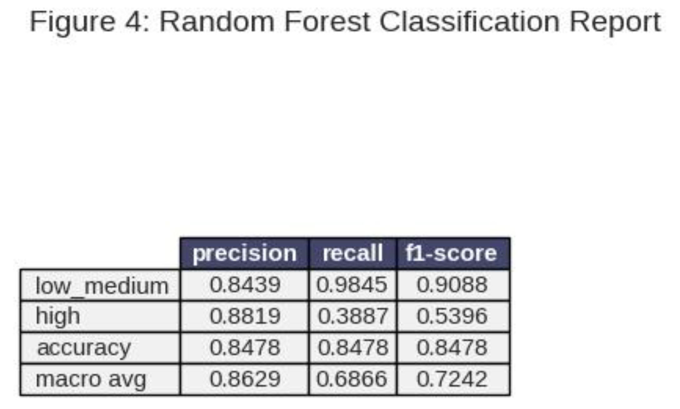 Preprints 179357 g004