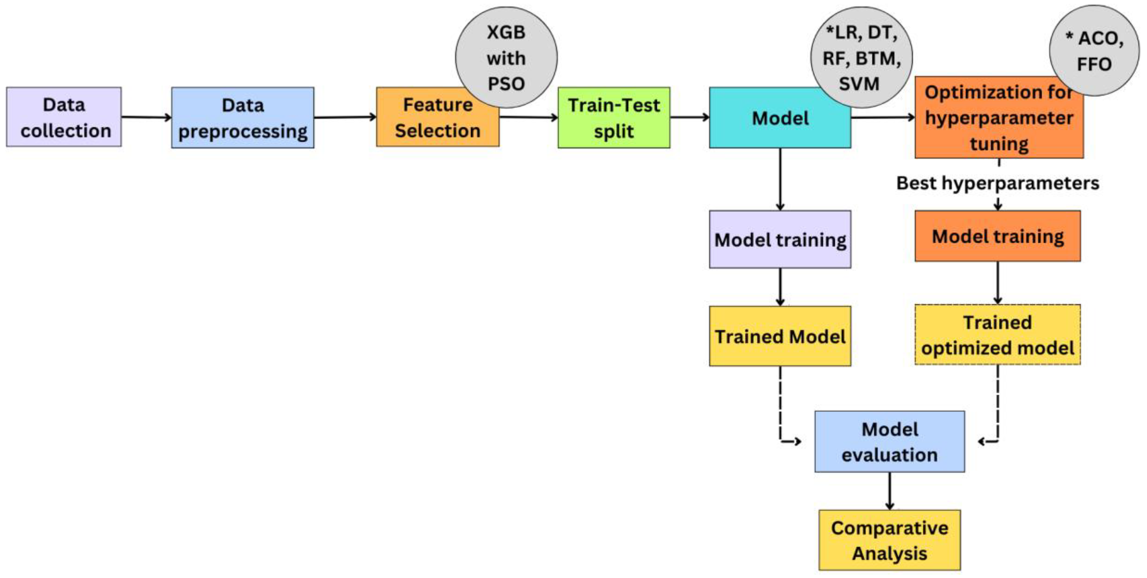 Preprints 121717 g001