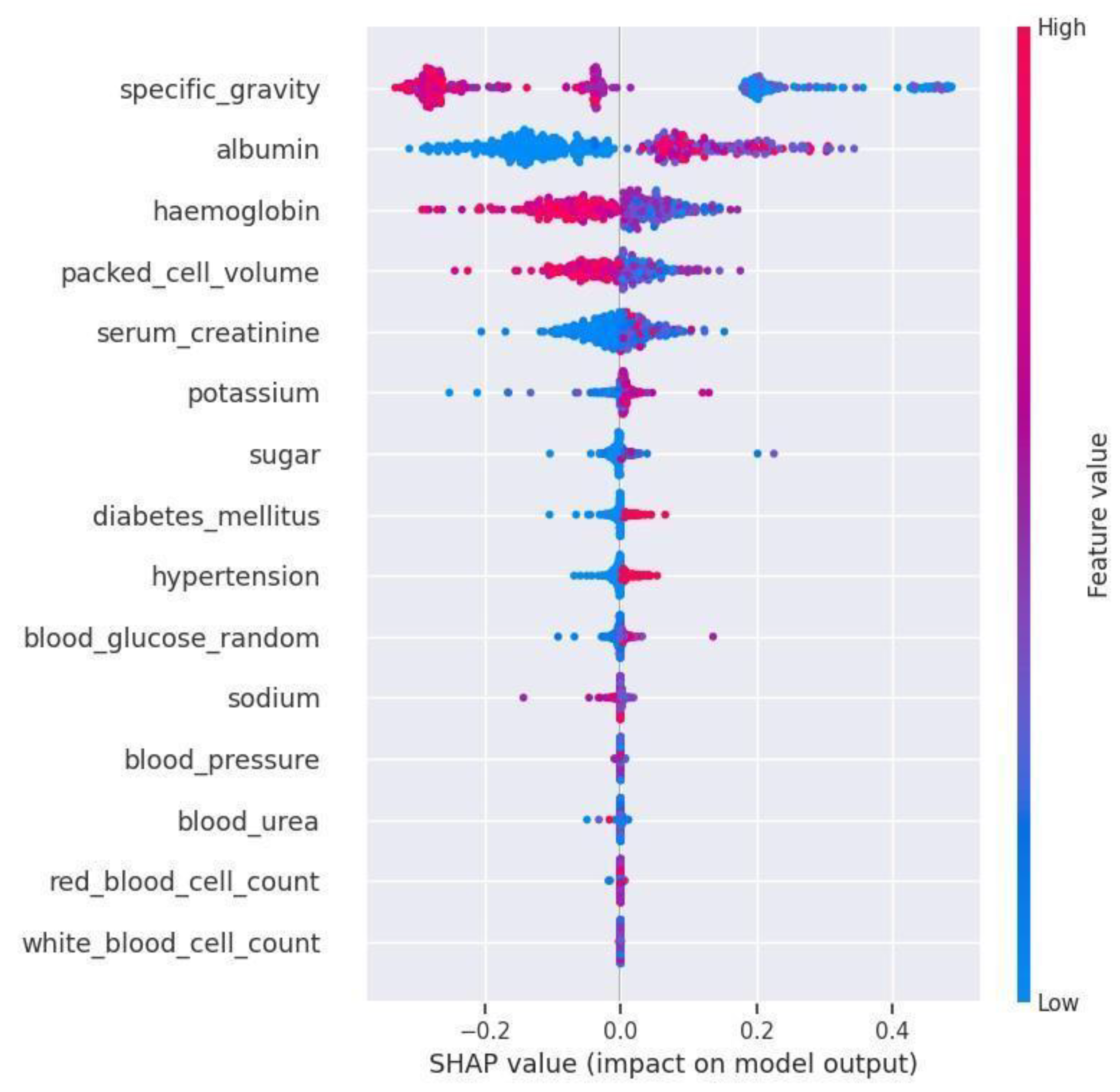 Preprints 121717 g002