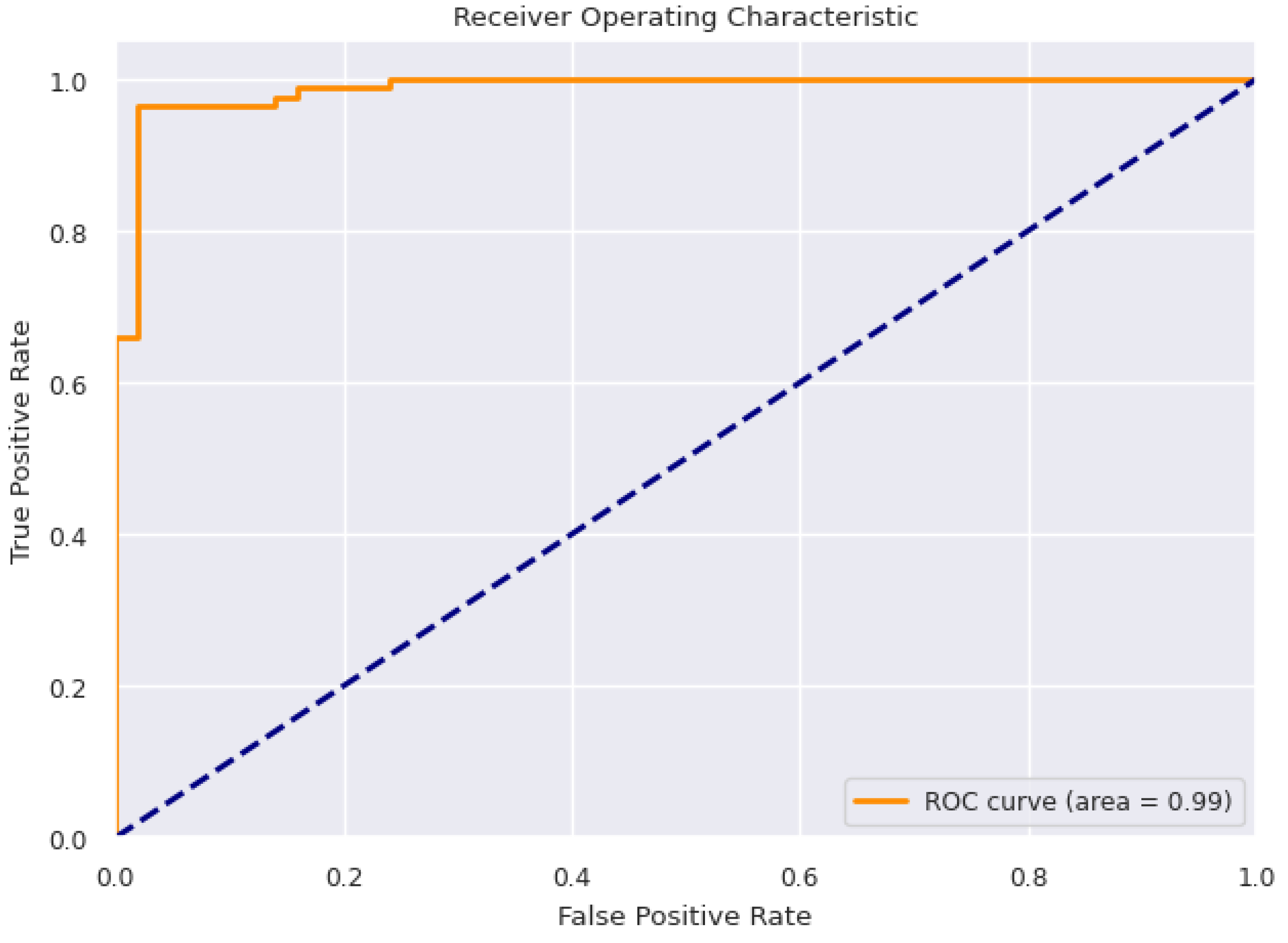 Preprints 121717 g003