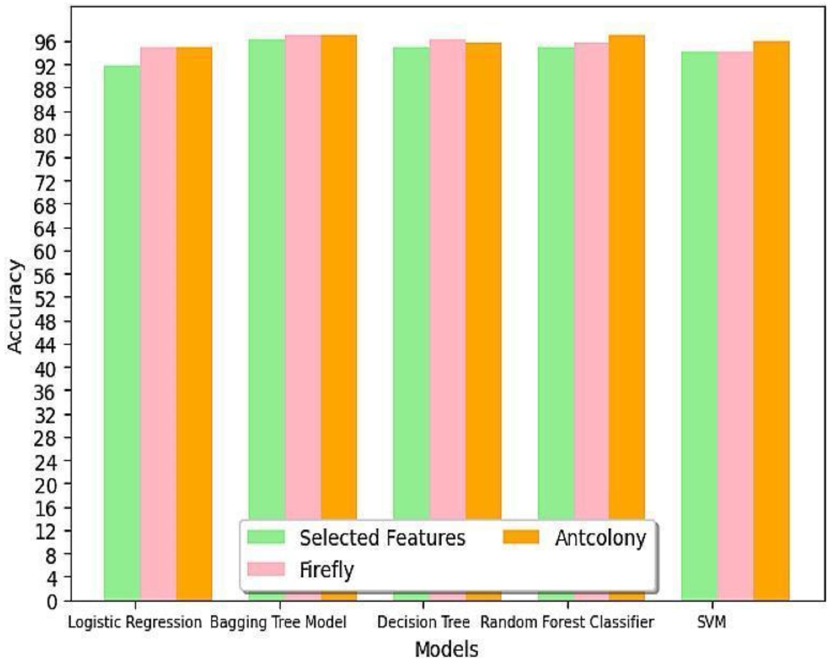 Preprints 121717 g004