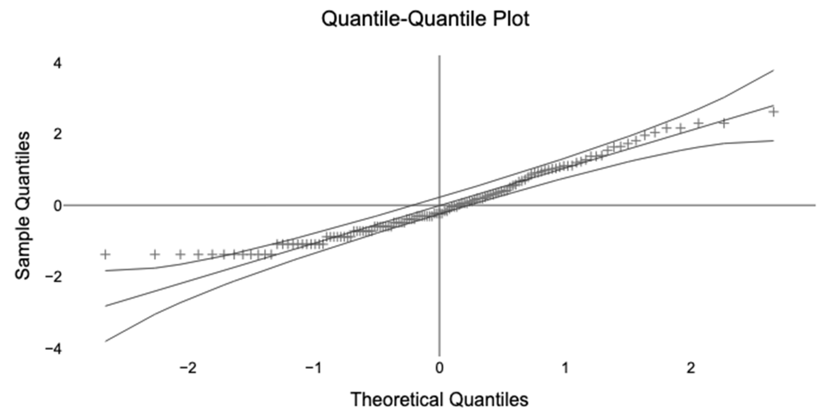 Preprints 210934 g003