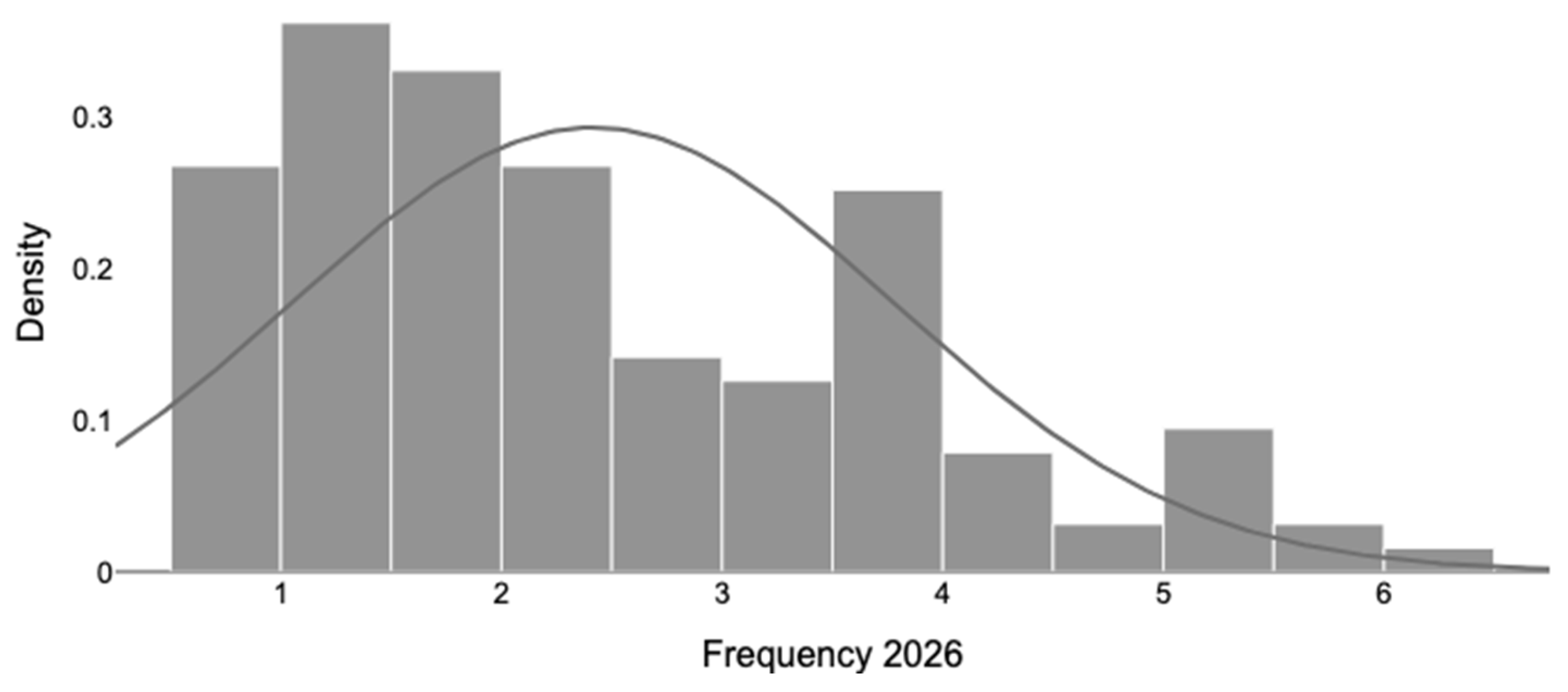 Preprints 210934 g004
