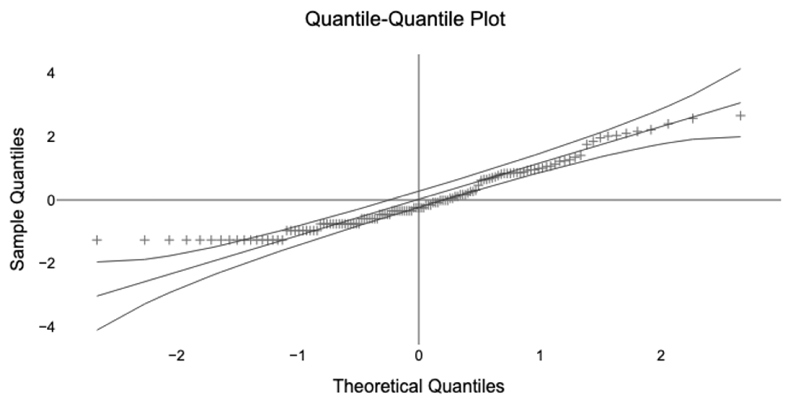 Preprints 210934 g005