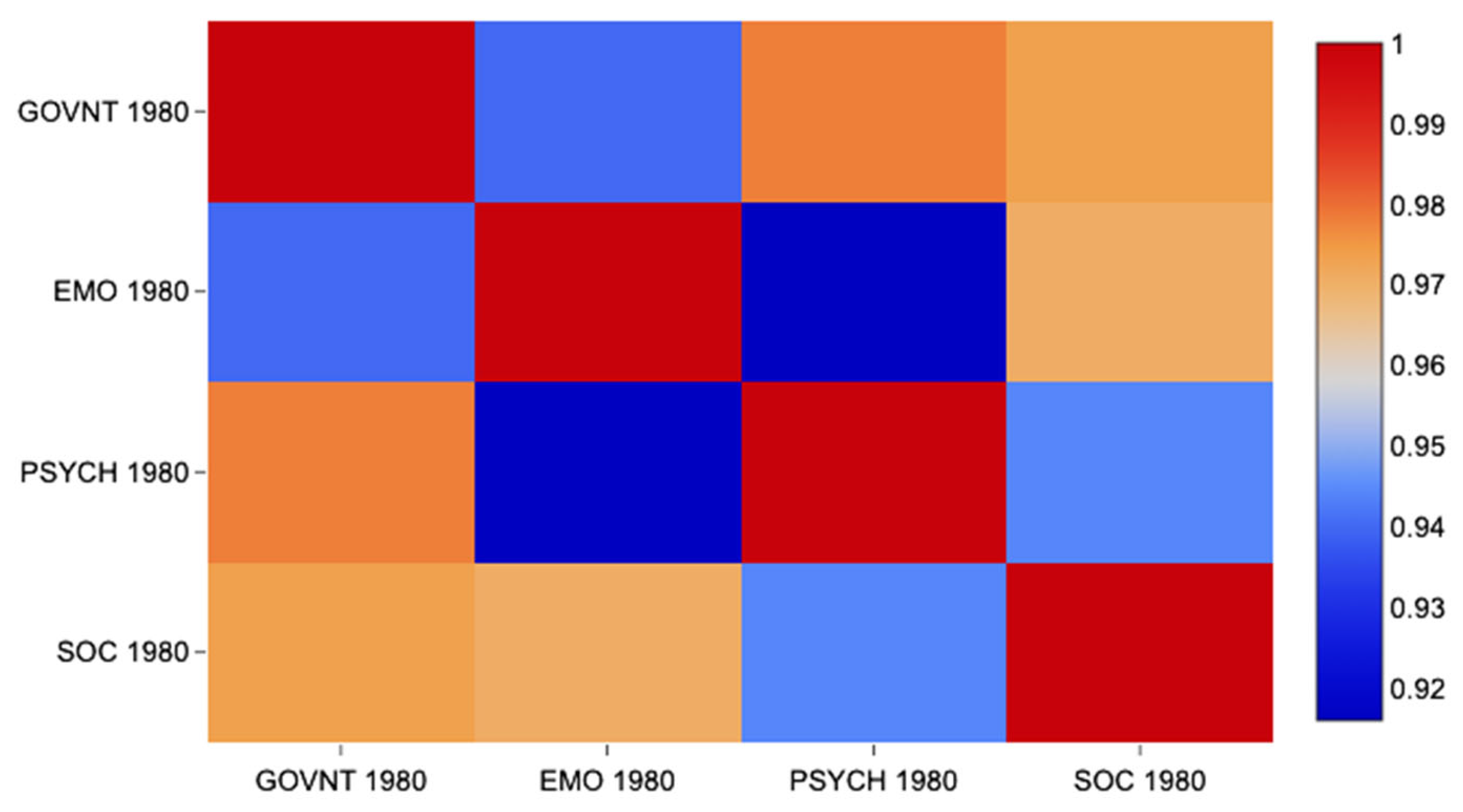Preprints 210934 g006
