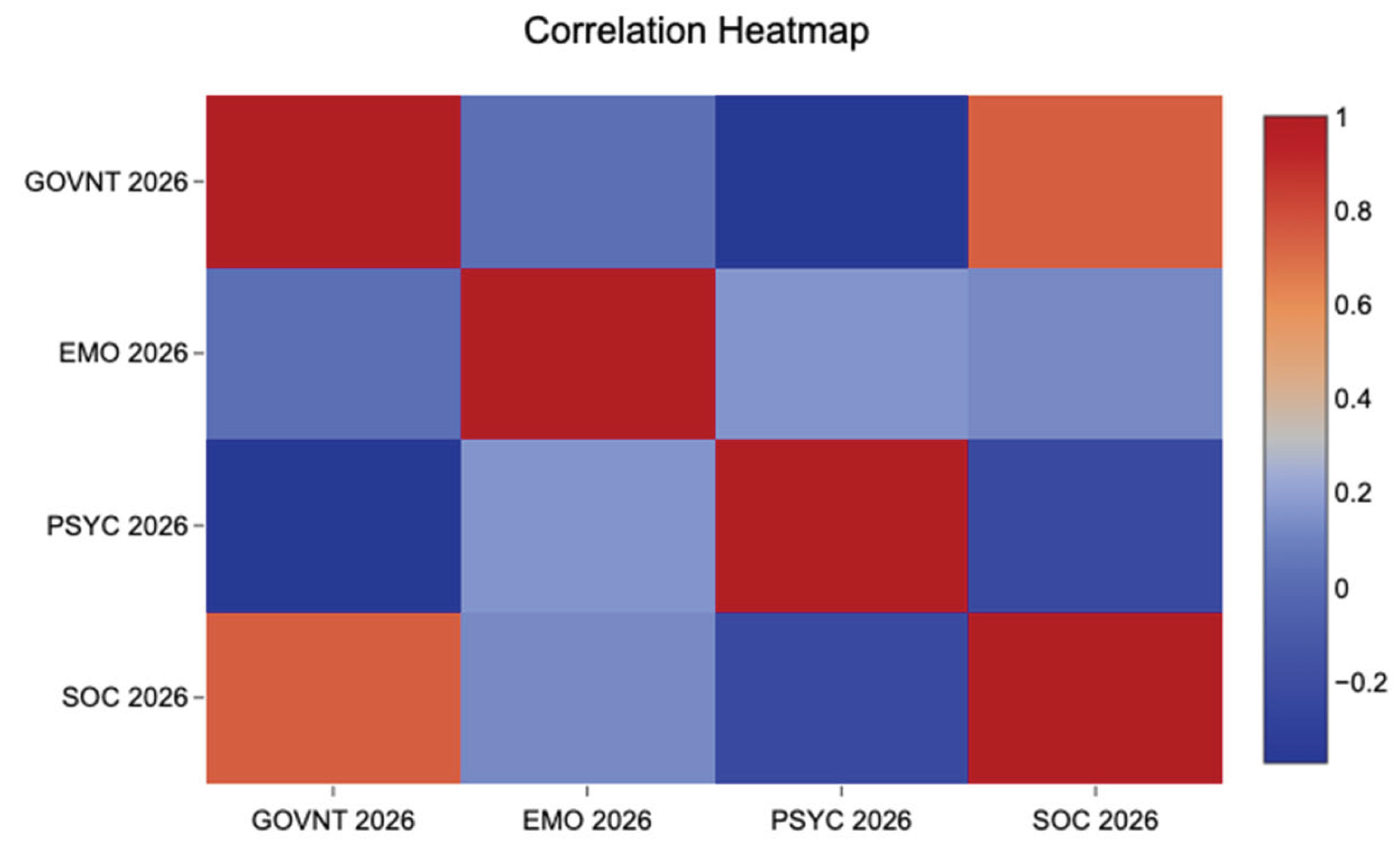 Preprints 210934 g007