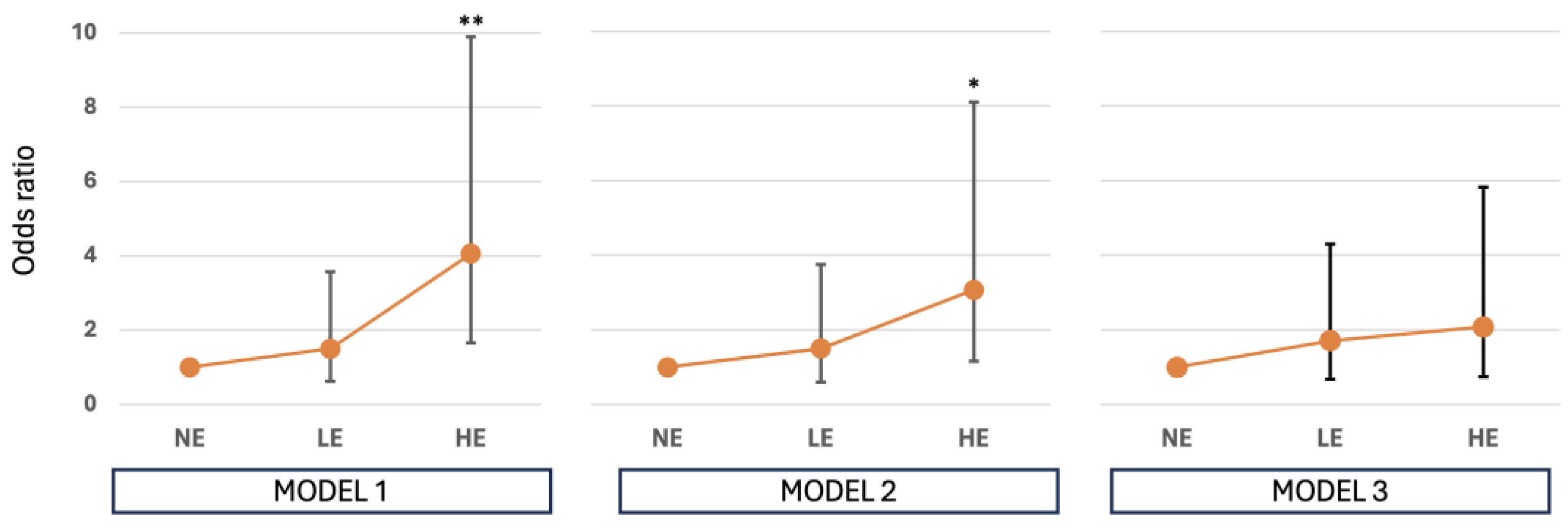Preprints 164862 g002
