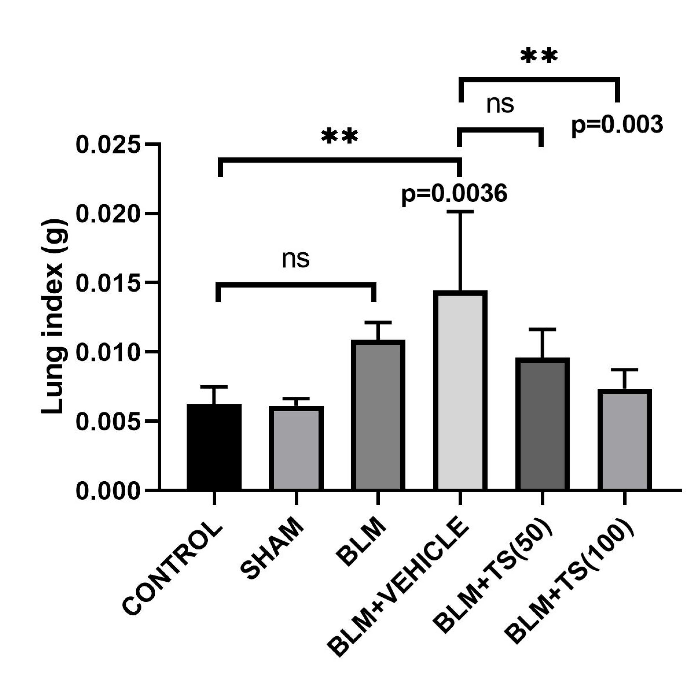 Preprints 193170 g003