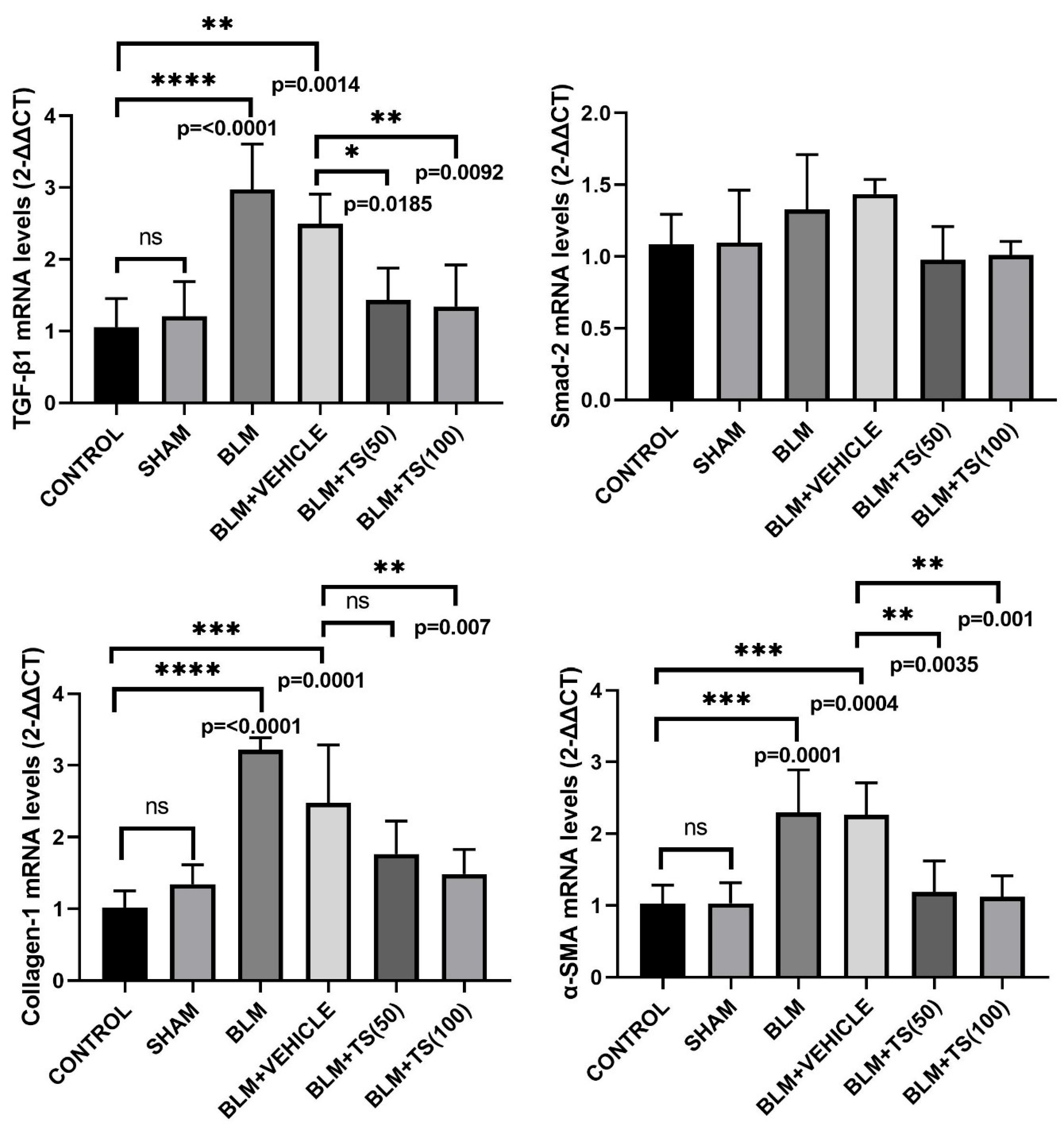 Preprints 193170 g004