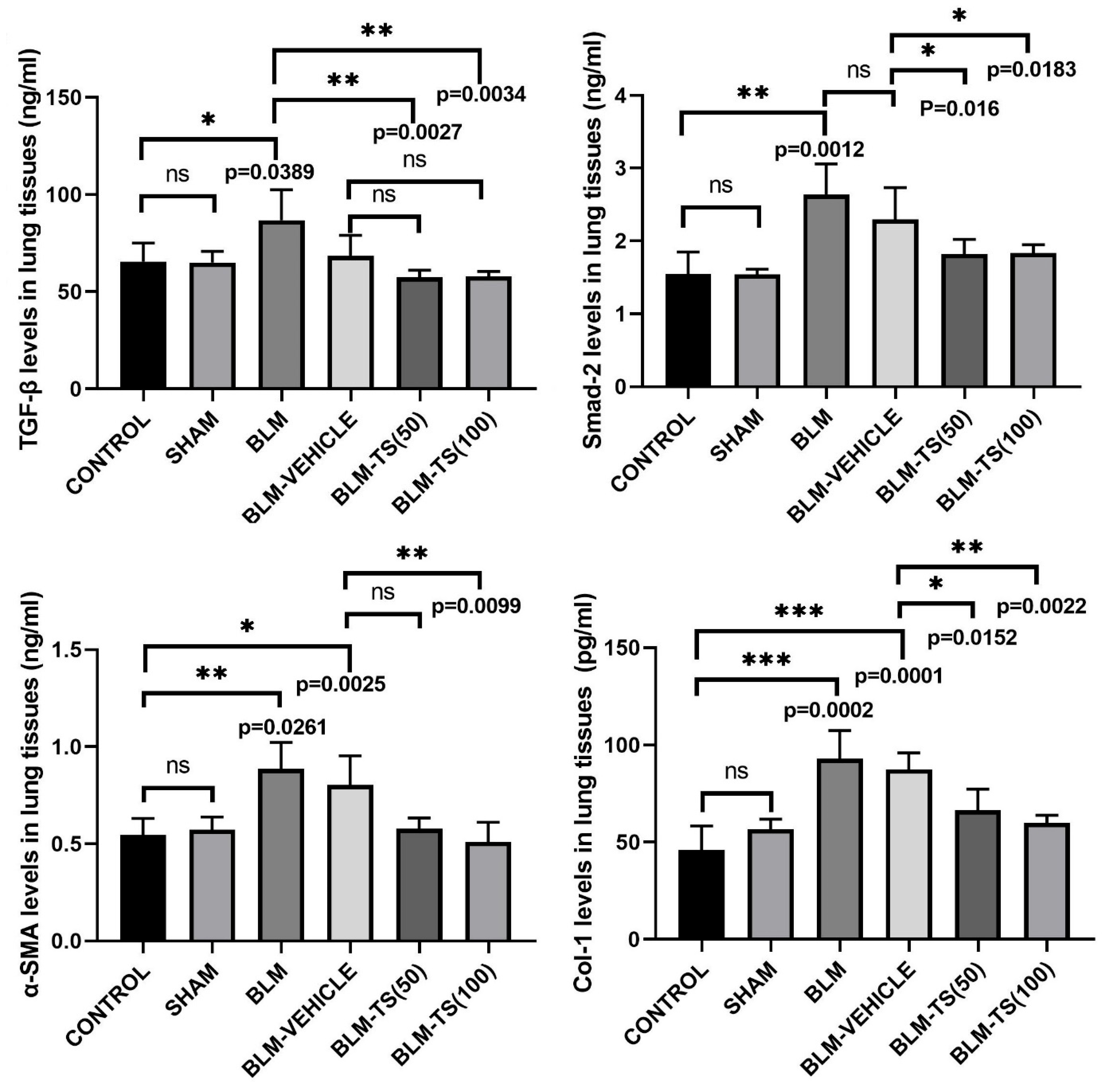 Preprints 193170 g005