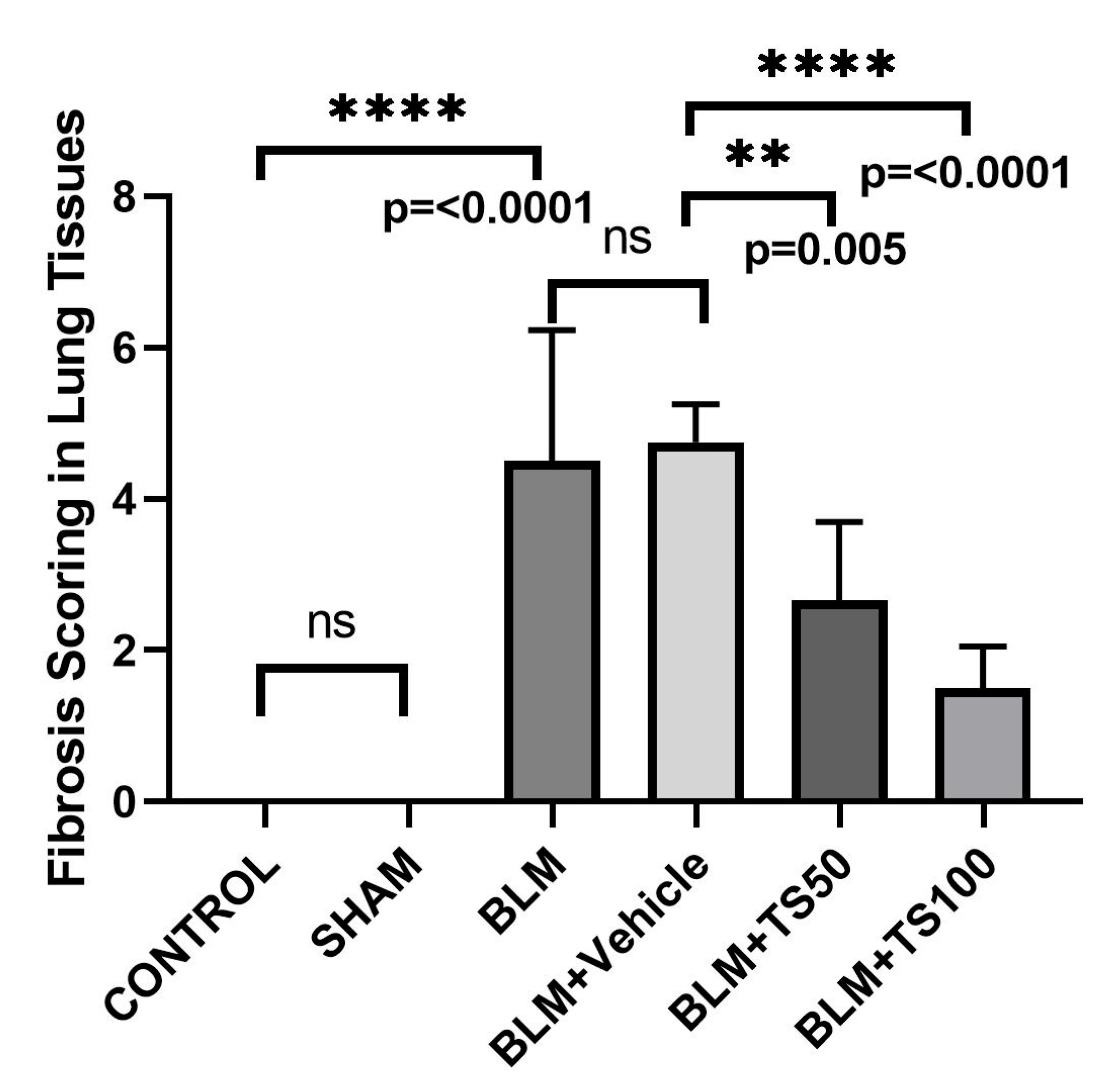 Preprints 193170 g007