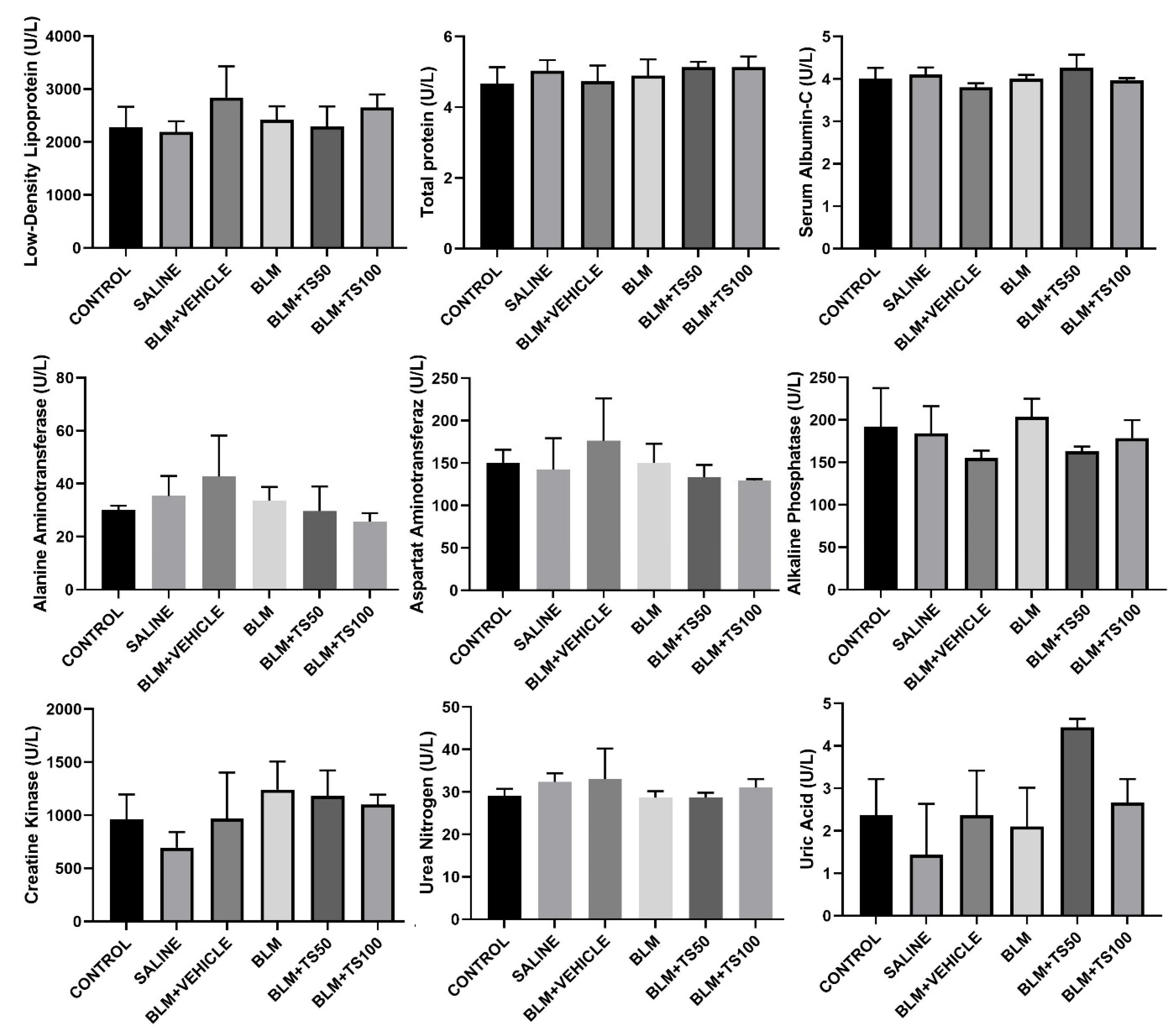 Preprints 193170 g010