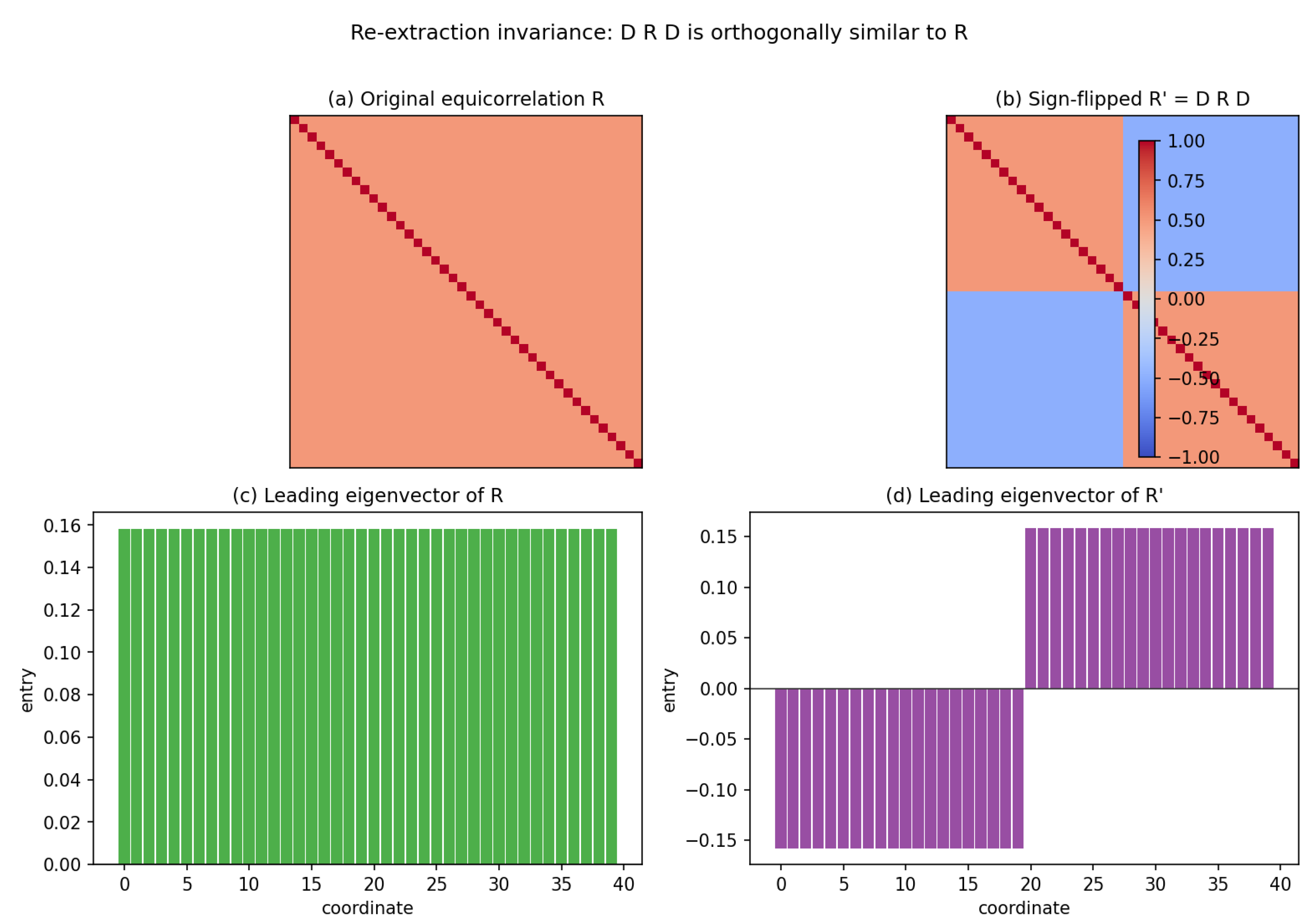 Preprints 216582 g001