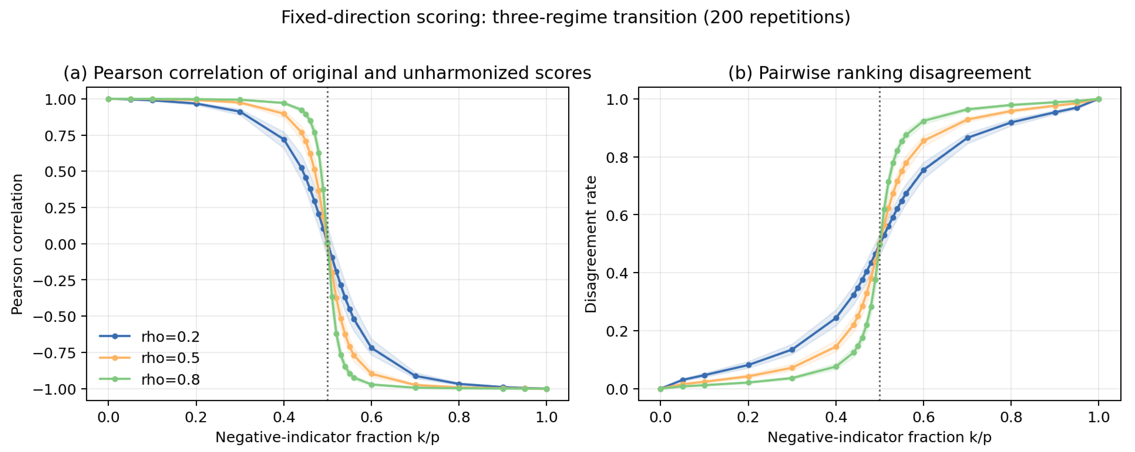 Preprints 216582 g002