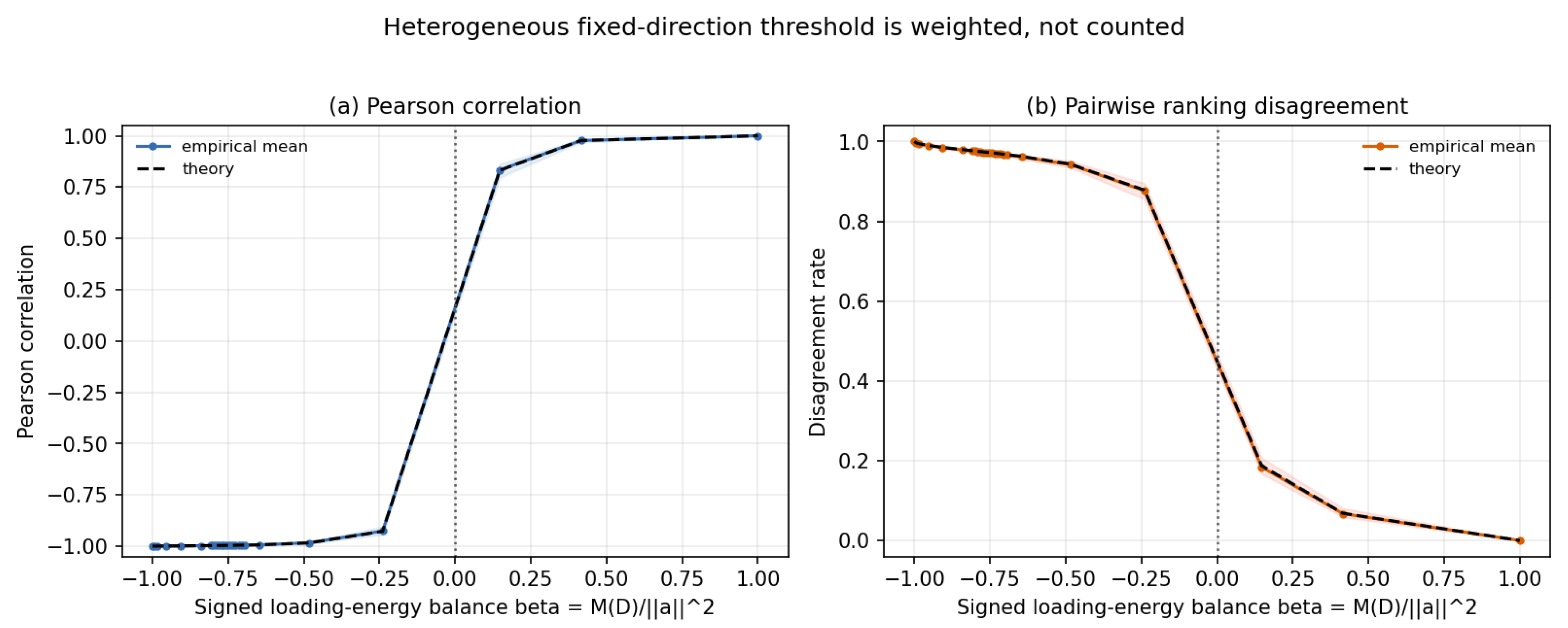 Preprints 216582 g003