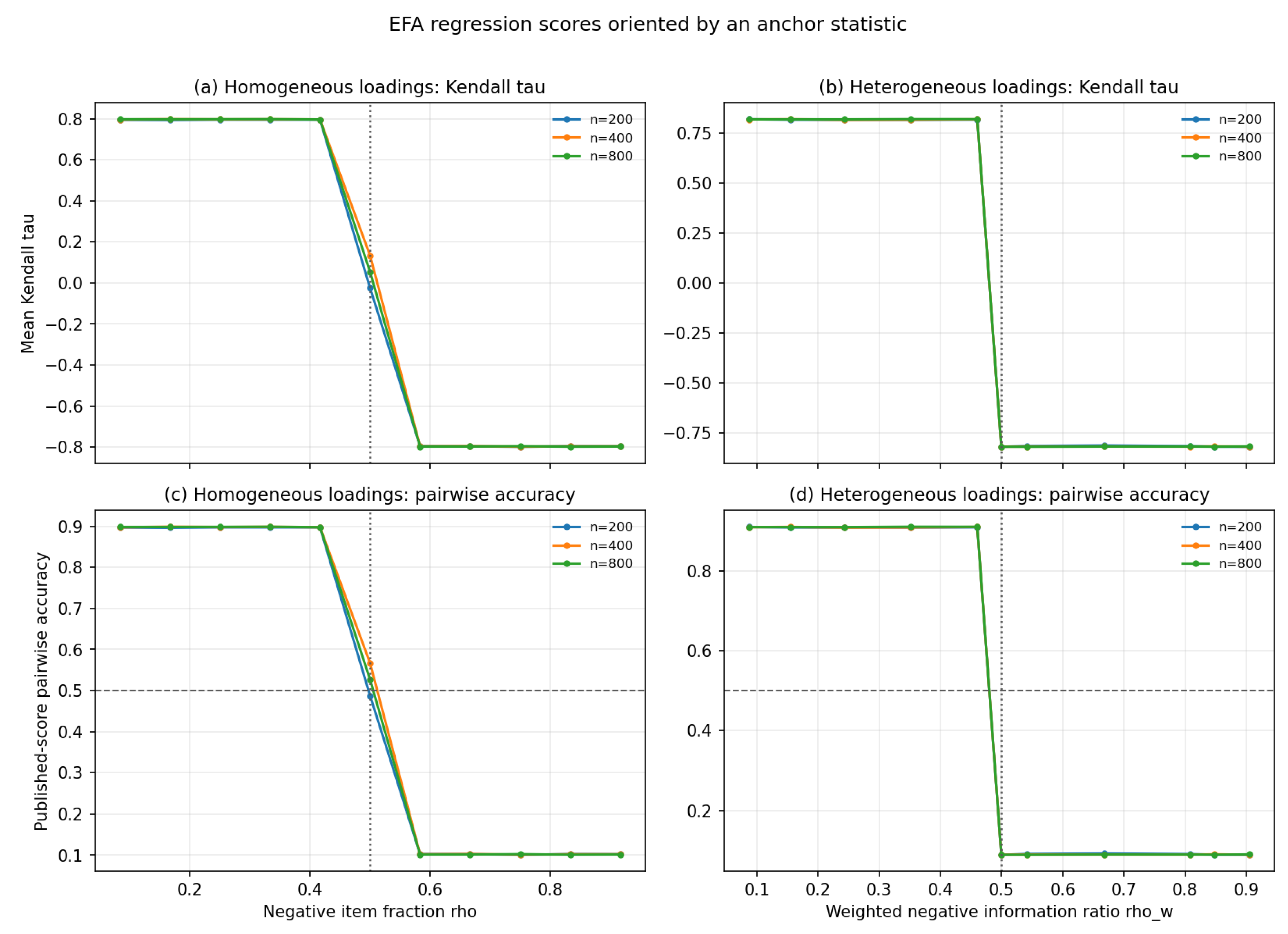 Preprints 216582 g004