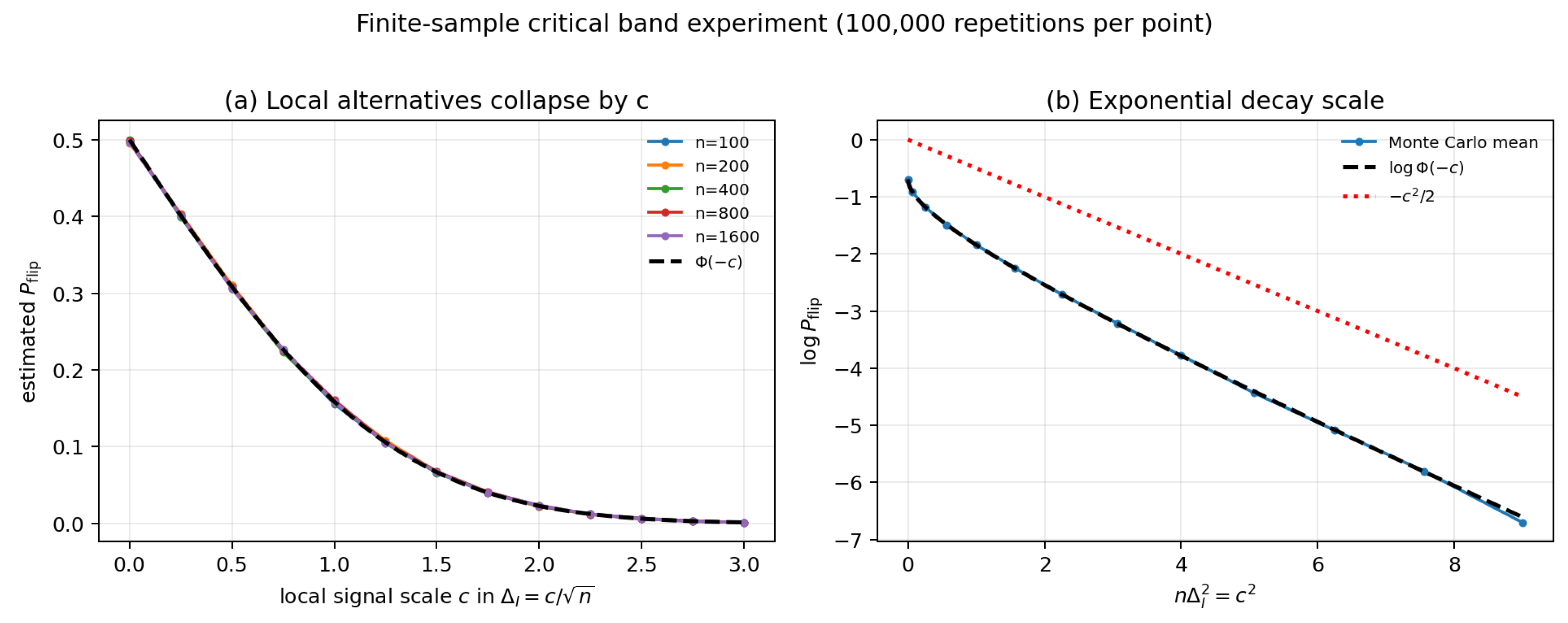 Preprints 216582 g005