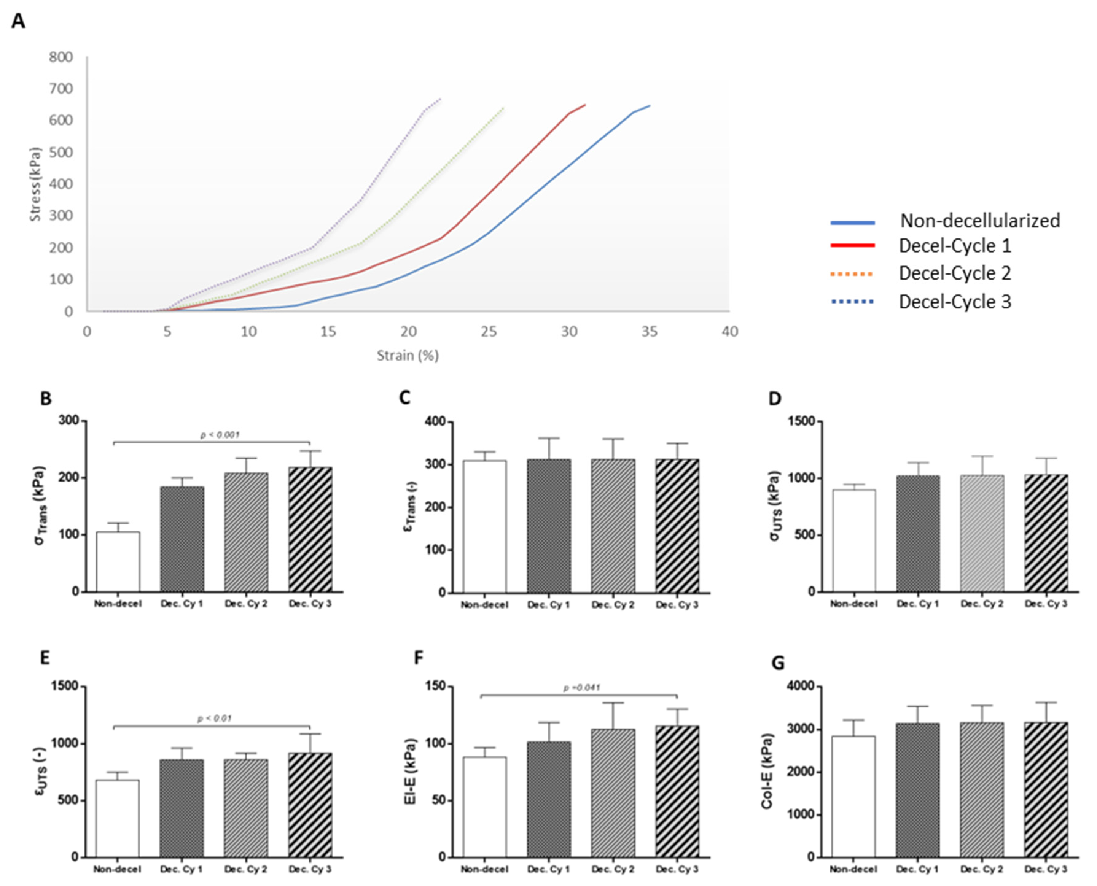 Preprints 78791 g004