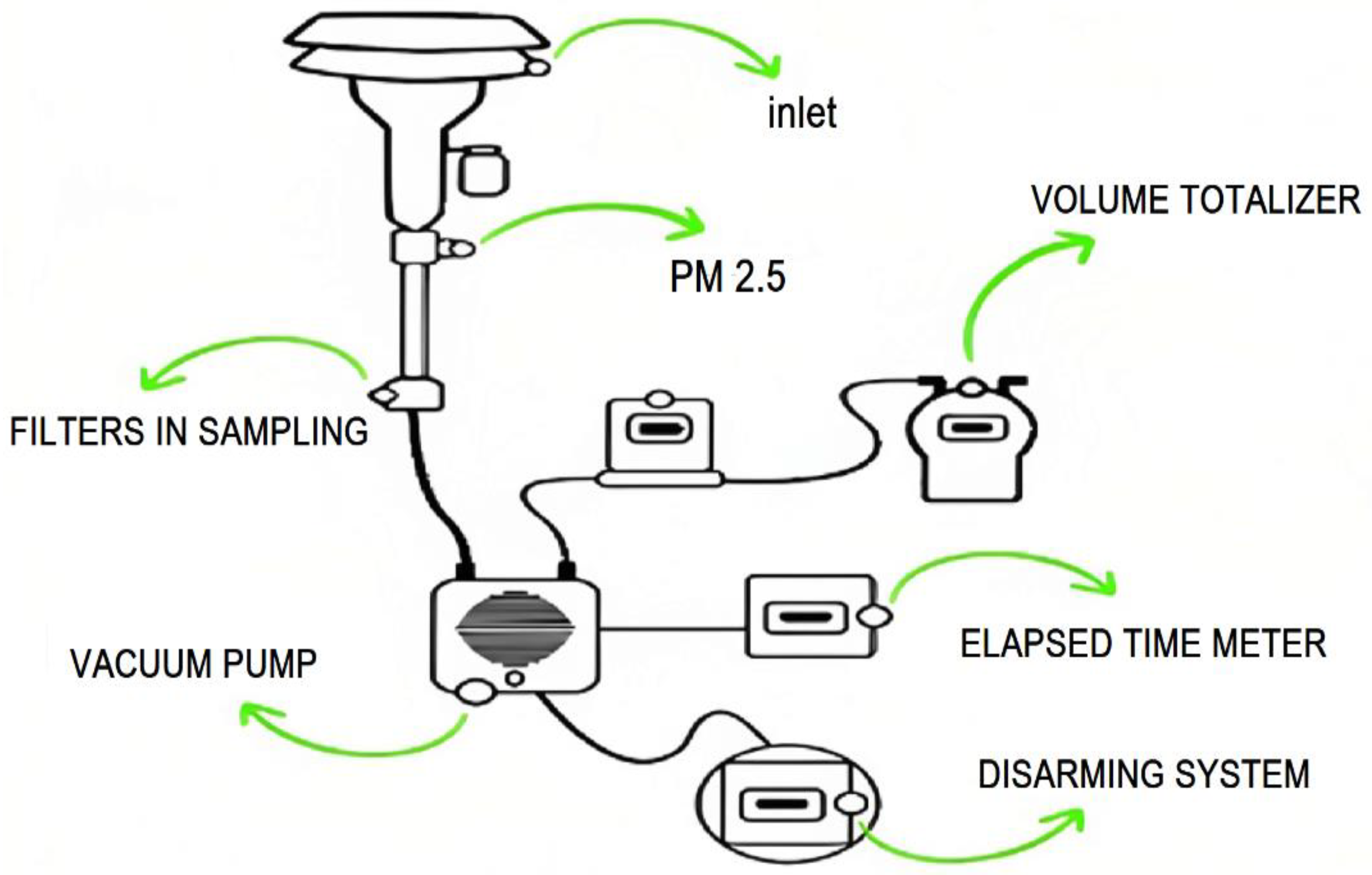 Preprints 105892 g002