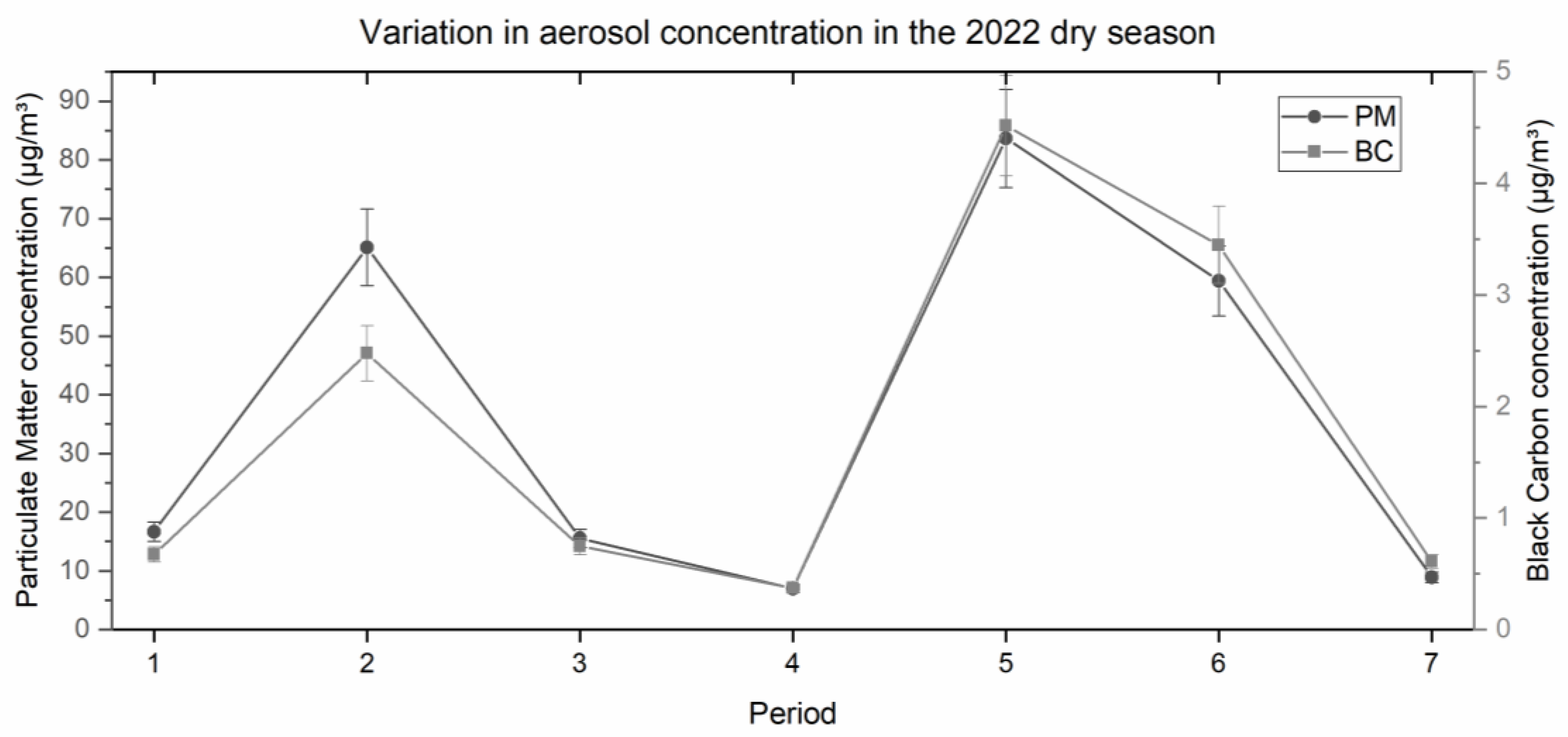Preprints 105892 g003