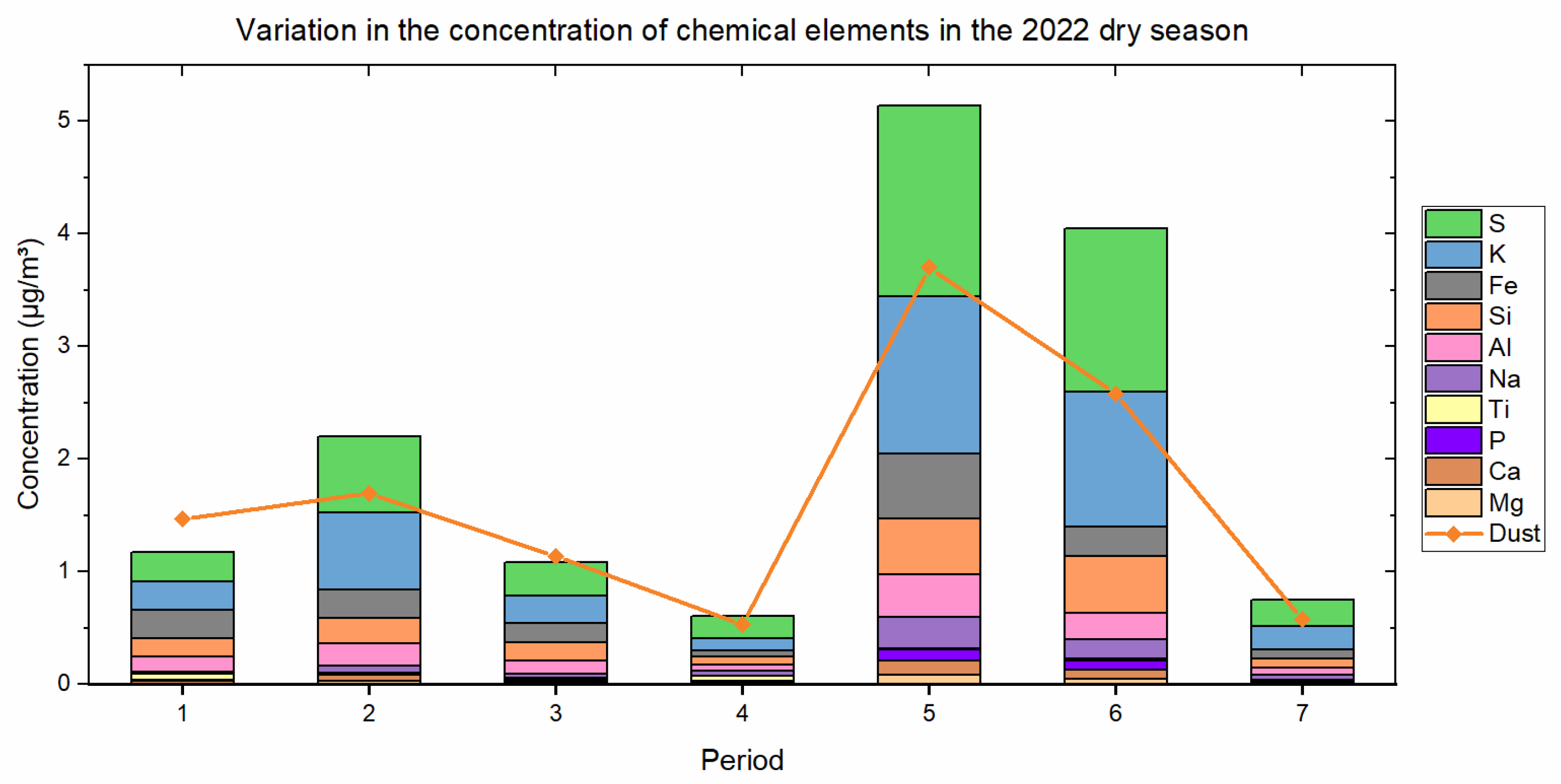 Preprints 105892 g004