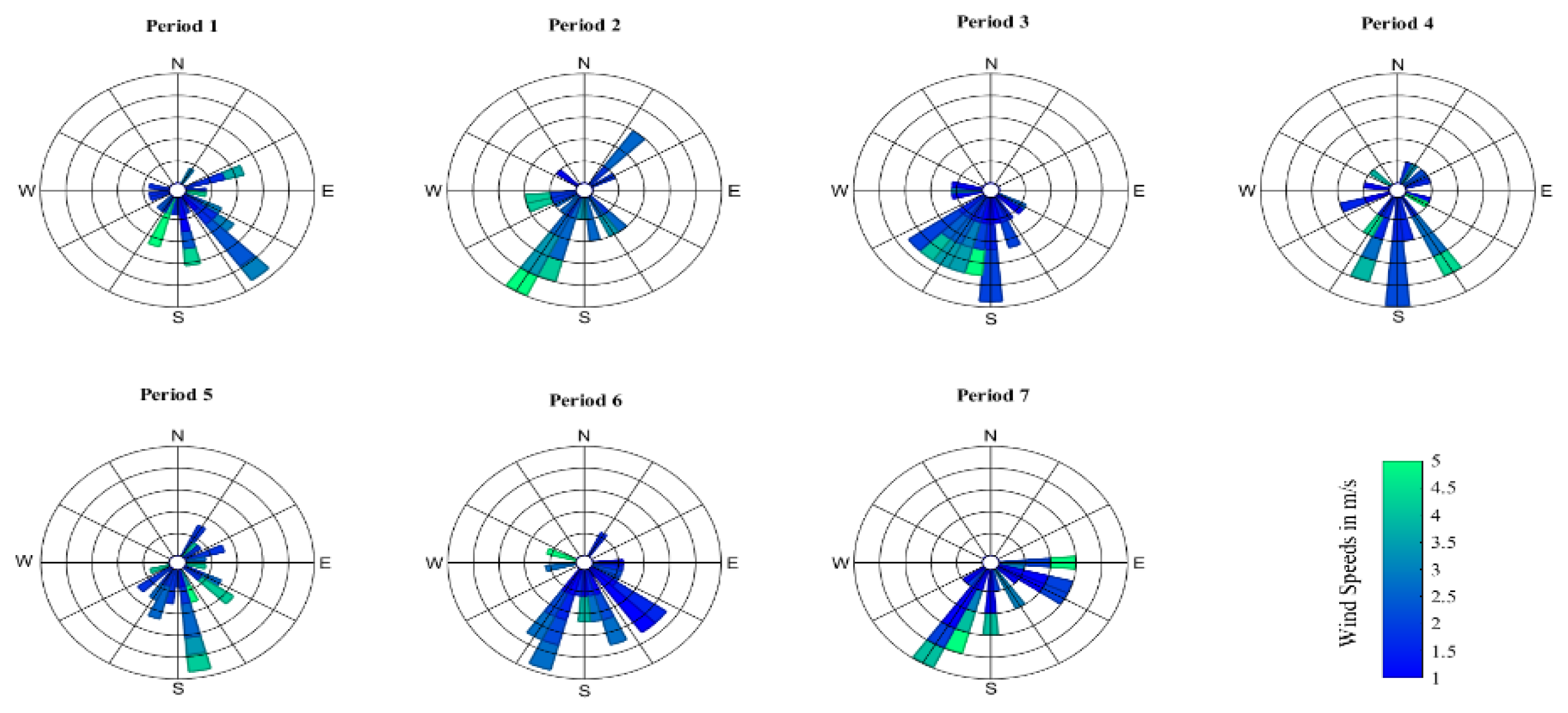 Preprints 105892 g007