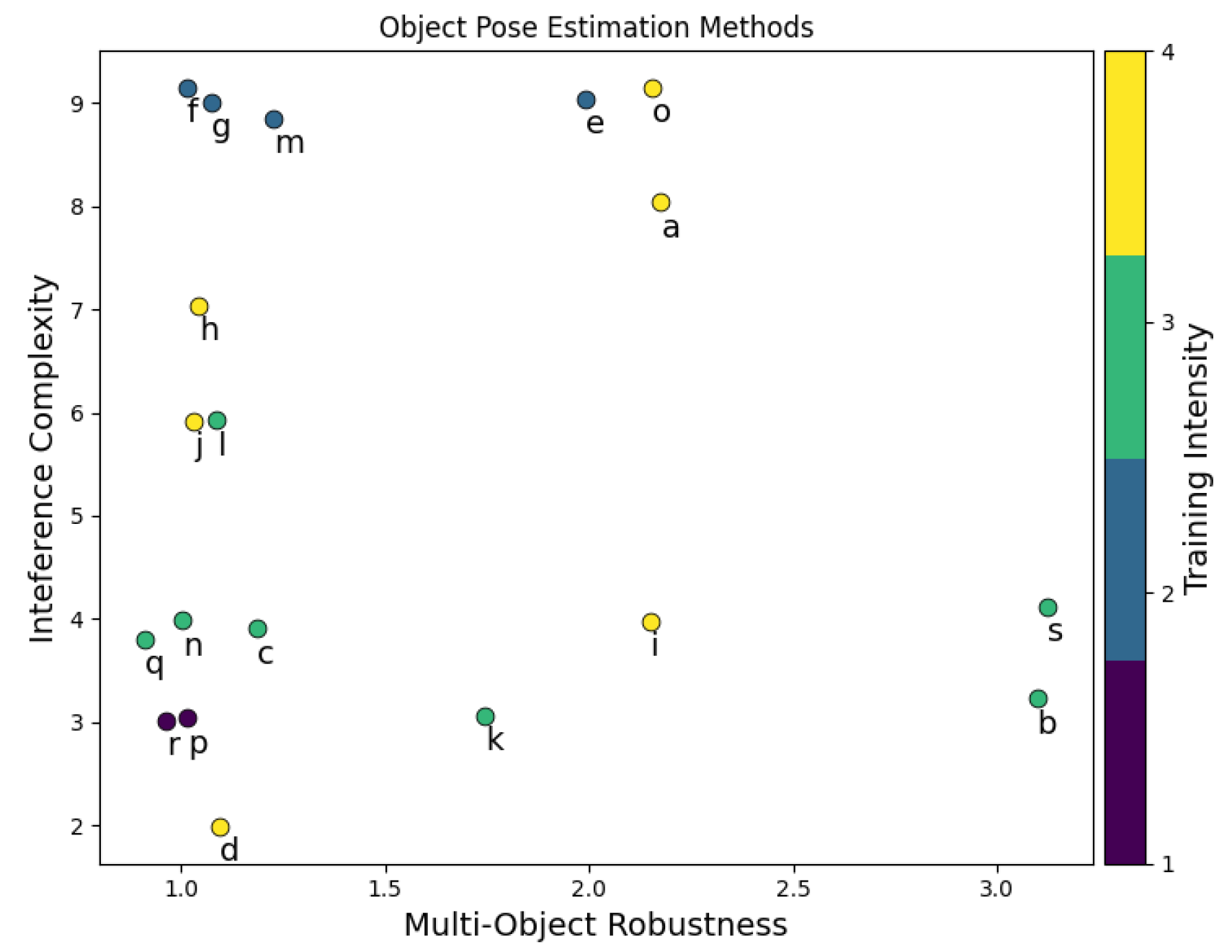 Preprints 197396 g001